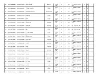 MABOLU

31 Des
1940

73

S

Lk

JL POROS GUNUNG
JATI/

2

6

-

WAODE NDOLERA

RAHA

01 Juli
1961

52

S

Pr

JL POROS GUNUNG
JATI/

2

6

-

7471020703850001

LAODE ALI ASMAN

MANTOBUA

07 Mar
1985

29

B

Lk

JL POROS GUNUNG
JATI/

2

6

-

7471022804090009

7471020107870038

HAMRAN

RAHA

01 Juli
1987

26

B

Lk

JL POROS GUNUNG
JATI/

2

6

-

387

7471022804090009

7471020107900031

RIZAL

RAHA

01 Juli
1990

23

B

Lk

JL POROS GUNUNG
JATI/

2

6

-

388

7471022904090006

7471022701950003

ALAMSYAH

KENDARI

27 Jan
1995

19

B

Lk

JL. POROS GUNUNG
JATI/

1

6

-

389

7471022907100002

7471022202900001

MUSLI. K

KORIHI

22 Feb
1990

24

B

Lk

KEL. JATI MEKAR/

2

6

-

390

7471023007100006

7471020602820001

FILI

RAHA

06 Feb
1982

32

B

Lk

KEL. JATI MEKAR/

1

6

-

391

7471023007100007

7471027112550002

WAODE NANDO

RAHA

31 Des
1955

58

S

Pr

JL. POROS GUNUNG
JATI/

1

6

-

392

7471023007100007

7471022701560002

LA ODE NDISE

RAHA

27 Jan
1956

58

S

Lk

JL. POROS GUNUNG
JATI/

1

6

-

393

7471023007100007

7471026206820003

NUR ETHY

KENDARI

22 Juni
1982

31

B

Pr

JL. POROS GUNUNG
JATI/

1

6

-

394

7471023007100007

7471022202890001

IRFAN

KENDARI

22 Feb
1989

25

B

Lk

JL. POROS GUNUNG
JATI/

1

6

-

395

7471023007100007

7471025707910001

ENDI

KENDARI

17 Juli
1991

22

B

Pr

JL. POROS GUNUNG
JATI/

1

6

-

396

7471023007100007

7471022912930002

ALABIN

KENDARI

29 Des
1993

20

B

Lk

JL. POROS GUNUNG
JATI/

1

6

-

397

7471023103110002

7471024611760002

NORMA

MANTOBUA

06 Nov
1976

37

S

Pr

JL POROS GUNUNG
JATI/

1

6

-

398

7471023103110002

7471020704790002

USMAN

KORIHI

07 Apr
1979

35

S

Lk

JL POROS GUNUNG
JATI/

1

6

-

399

7471023105110003

7471026005720001

WA ILIHA

RAHA

20 Mei
1972

41

P

Pr

JL. POROS GUNUNG
JATI/

2

6

-

400

7471023105110003

7471026712900002

HASNIA

RAHA

27 Des
1990

23

B

Pr

JL. POROS GUNUNG
JATI/

2

6

-

401

7471023105110003

7471024404920001

APRILIA

RAHA

04 Apr
1992

22

B

Pr

JL. POROS GUNUNG
JATI/

2

6

-

402

7471023105110003

7471022202940001

SAFARUDIN

RAHA

20

B

Lk

2

6

-

383

7471022804090009

7471020107570015

MUH. THALIB

384

7471022804090009

7471024107610017

385

7471022804090009

386

22 Feb

JL. POROS GUNUNG

 
