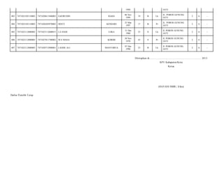 1994

JATI/

RAHA

06 Nov
1994

19

B

Lk

JL. POROS GUNUNG
JATI/

2

6

-

KENDARI

25 Mar
1997

17

B

Pr

JL. POROS GUNUNG
JATI/

2

6

-

LOKA

31 Des
1960

53

S

Lk

JL POROS GUNUNG
JATI/

2

6

-

WA NIASA

KORIHI

30 Nov
1970

43

S

Pr

JL POROS GUNUNG
JATI/

2

6

-

LAODE ALI

MANTOBUA

07 Des
1990

23

B

Lk

JL POROS GUNUNG
JATI/

2

6

-

403

7471023105110003

7471020611940003

SAFIRUDIN

404

7471023105110003

7471026503970002

HESTI

405

7471023112080005

7471023112600015

LA HADI

406

7471023112080005

7471027011700002

407

7471023112080005

7471020712900001

Ditetapkan di.........................., ................................................. 2013
KPU Kabupaten/Kota
Ketua

(HAYANI IMBU, S.Sos)
Daftar Pemilih T etap

 
