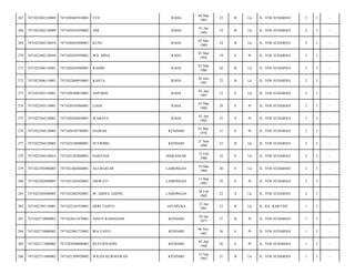 267

7471022402120009

7471020403910001

UTE

RAHA

04 Mar
1991

23

B

Lk

JL. YOS SUDARSO/

2

3

-

268

7471022402120009

7471020101950002

ADI

RAHA

01 Jan
1995

19

B

Lk

JL. YOS SUDARSO/

2

3

-

269

7471022402120010

7471020205890001

KUNU

RAHA

02 Mei
1989

24

B

Lk

JL. YOS SUDARSO/

2

3

-

270

7471022402120010

7471020303950001

WD. MINA

RAHA

03 Mar
1995

19

S

Pr

JL. YOS SUDARSO/

2

3

-

271

7471022406110001

7471020203860001

RAHIM

RAHA

02 Mar
1986

28

B

Lk

JL. YOS SUDARSO/

2

3

-

272

7471022406110001

7471022606910001

KASTA

RAHA

26 Juni
1991

22

B

Lk

JL. YOS SUDARSO/

2

3

-

273

7471022503110001

7471020304810001

ASPARIN

RAHA

03 Apr
1981

33

S

Lk

JL. YOS SUDARSO/

2

3

-

274

7471022503110001

7471020103860001

LIANI

RAHA

01 Mar
1986

28

S

Pr

JL. YOS SUDARSO/

2

3

-

275

7471022504120001

7471020304820001

WABAYA

RAHA

03 Apr
1982

32

S

Pr

JL. YOS SUDARSO/

2

3

-

276

7471022504120005

7471020105760001

HAJRAH

KENDARI

01 Mei
1976

37

S

Pr

JL. YOS SUDARSO/

2

3

-

277

7471022504120005

7471022106900001

SUTRIMO

KENDARI

21 Juni
1990

23

B

Lk

JL. YOS SUDARSO/

2

3

-

278

7471022504120014

7471021202800001

HARYADI

MAKASSAR

12 Feb
1980

34

S

Lk

JL. YOS SUDARSO/

2

3

-

279

7471022505090005

7471021003840001

ALI MASUDI

LAMONGAN

10 Mar
1984

30

S

Lk

JL. YOS SUDARSO/

2

3

-

280

7471022505090005

7471021503850001

NISWATI

LAMONGAN

15 Mar
1985

29

S

Pr

JL. YOS SUDARSO/

2

3

-

281

7471022505090005

7471022002920001

M. ABDUL GHONI

LAMONGAN

20 Feb
1992

22

S

Lk

JL. YOS SUDARSO/

2

3

-

282

7471022705110001

7471022101910001

DERI TAHTO

JAYAPURA

21 Jan
1991

23

B

Lk

JL. RA. KARTINI/

1

3

-

283

7471022710080002

7471024611870001

AINUN RAMADANI

KENDARI

29 Jan
1977

37

B

Pr

JL. YOS SUDARSO/

1

3

-

284

7471022710080002

7471022901770001

IRA YANTI

KENDARI

06 Nov
1987

26

S

Pr

JL. YOS SUDARSO/

1

3

-

285

7471022711080002

7471024504880003

RUSTRIYANIN

KENDARI

05 Apr
1988

26

S

Pr

JL. YOS SUDARSO/

1

3

-

286

7471022711080002

7471021209920002

WILDA KURNIAWAN

KENDARI

12 Sep
1992

21

B

Lk

JL. YOS SUDARSO/

1

3

-

 