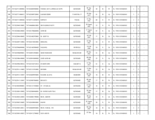KENDARI

08 Apr
1994

20

B

Pr

JL. YOS SUDARSO/

1

3

-

TANJUNG. P

28 Sep
1972

41

B

Lk

JL. YOS SUDARSO/

1

3

-

TEGAL

31 Des
1945

68

S

Pr

JL. YOS SUDARSO/

1

3

-

SRI RAHMAYANTI

KENDARI

20 Agust
1981

32

S

Pr

JL. YOS SUDARSO/

1

3

-

7471021708660002

ANWAR

KENDARI

17 Agust
1966

47

S

Lk

JL. YOS SUDARSO/

1

3

-

7471022806100003

7471021002970001

M. ADITYA

KENDARI

10 Feb
1997

17

B

Lk

JL. YOS SUDARSO/

1

3

-

293

7471022807110002

7471022510810001

HERLINA

KENDARI

25 Okt
1981

32

S

Pr

JL. YOS SUDARSO/

1

3

-

294

7471022906090006

7471021402900002

NANANG

WOWOLI

14 Feb
1990

24

S

Lk

JL. YOS SUDARSO/

1

3

-

295

7471022906090061

7471020912920001

ARDI HARDADI

MAKASSAR

09 Des
1992

21

B

Lk

JL. YOS SUDARSO/

1

3

-

296

7471022906100004

7471020910880002

ANDI ASWAR

KENDARI

09 Okt
1988

25

S

Lk

JL. YOS SUDARSO/

1

3

-

297

7471022906100016

7471023102725012

SYARIFUDIN

JAKARTA

31 Des
1972

41

S

Lk

JL. YOS SUDARSO/

1

3

-

298

7471022911110003

7471021312910001

HENDRI

MAKASSAR

13 Des
1991

22

B

Lk

JL. YOS SUDARSO/

1

3

-

299

7471022911110047

7471024609950001

WAODE ALAYA

MABODO

06 Sep
1995

18

B

Pr

JL. YOS SUDARSO/

1

3

-

300

7471022911110047

7471024907960001

IRSANTI

KENDARI

09 Juli
1996

17

B

Pr

JL. YOS SUDARSO/

1

3

-

301

7471023003090001

7471021311950003

ST. SYAHLAL

KENDARI

13 Nov
1995

18

B

Pr

JL. YOS SUDARSO/

1

3

-

302

7471023003120002

7471022006960001

M. SANDI SAPUTRA

KENDARI

20 Juni
1996

17

B

Lk

JL. YOS SUDARSO/

1

3

-

303

7471023003120003

7471020801790002

MUH. ARIFIN

KENDARI

08 Jan
1979

35

S

Lk

JL. YOS SUDARSO/

1

3

-

304

7471023003120005

7471024308850001

HASNI

KENDARI

03 Agust
1985

28

S

Pr

JL. YOS SUDARSO/

1

3

-

305

7471023003120011

7471020609950001

MUH. FAISAL. FH

KENDARI

06 Sep
1995

18

B

Lk

JL. YOS SUDARSO/

1

3

-

306

7471023003120023

7471024712790001

NUR AINUN

KENDARI

34

B

Pr

JL. YOS SUDARSO/

1

3

-

287

7471022711080002

7471024804940001

YOSSIE ASTA APRILLIA SUPU

288

7471022711080012

7471022809720001

SADARUDDIN

289

7471022711080044

7471057112450019

SOPIATI

290

7471022804120001

7471046008810001

291

7471022806100003

292

07 Des

 