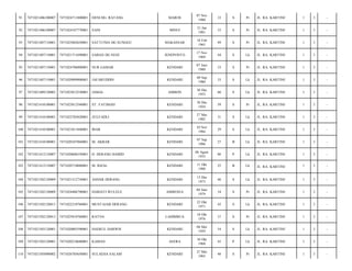 MAROS

07 Nov
1980

33

S

Pr

JL. RA. KARTINI/

1

3

-

MINUI

21 Jan
1981

33

S

Pr

JL. RA. KARTINI/

1

3

-

SATTUNIA DG SUNGGU

MAKASSAR

18 Feb
1965

49

S

Pr

JL. RA. KARTINI/

1

3

-

7471021711690001

SABAN DG SESE

JENEPONTO

17 Nov
1969

44

S

Lk

JL. RA. KARTINI/

1

3

-

7471021407110001

7471024706800001

NUR GAMAR

KENDARI

07 Juni
1980

33

S

Pr

JL. RA. KARTINI/

1

3

-

96

7471021407110001

7471020909800001

JAFARUDDIN

KENDARI

09 Sep
1980

33

S

Lk

JL. RA. KARTINI/

1

3

-

97

7471021409120003

7471023012530001

JAMAL

AMBON

30 Des
1953

60

S

Lk

JL. RA. KARTINI/

1

3

-

98

7471021410100001

7471023012540001

ST. FATIMAH

KENDARI

30 Des
1954

59

S

Pr

JL. RA. KARTINI/

1

3

-

99

7471021410100001

7471022705820001

ZULFADLI

KENDARI

27 Mei
1982

31

S

Lk

JL. RA. KARTINI/

1

3

-

100

7471021410100001

7471021011840001

IBAR

KENDARI

10 Nov
1984

29

S

Lk

JL. RA. KARTINI/

1

3

-

101

7471021410100001

7471020107860001

M. AKBAR

KENDARI

07 Sep
1986

27

B

Lk

JL. RA. KARTINI/

1

3

-

102

7471021412110007

7471020608330001

H. DERANG HAMID

KENDARI

06 Agust
1933

80

P

Lk

JL. RA. KARTINI/

1

3

-

103

7471021412110007

7471020710880001

M. RIZAL

KENDARI

11 Okt
1988

25

B

Lk

JL. RA. KARTINI/

1

3

-

104

7471021502120009

7471021312730001

ASHAR DERANG

KENDARI

13 Des
1973

40

S

Lk

JL. RA. KARTINI/

1

3

-

105

7471021502120009

7471024406790001

HARIATI WULELE

AMBESEA

04 Juni
1979

34

S

Pr

JL. RA. KARTINI/

1

3

-

106

7471021502120013

7471022210760001

MUSTAJAB DERANG

KENDARI

22 Okt
1971

42

S

Lk

JL. RA. KARTINI/

1

3

-

107

7471021502120013

7471025010760001

RATNA

LAHIMBUA

10 Okt
1976

37

S

Pr

JL. RA. KARTINI/

1

3

-

108

7471021503120001

7471020805590001

HAERUL DARWIS

KENDARI

08 Mei
1959

54

S

Lk

JL. RA. KARTINI/

1

3

-

109

7471021503120001

7471020210680001

KAMAN

ASERA

10 Okt
1968

45

P

Lk

JL. RA. KARTINI/

1

3

-

110

7471021505090002

7471026705650001

SULAEHA SALAM

KENDARI

27 Mei
1965

48

S

Pr

JL. RA. KARTINI/

1

3

-

91

7471021406100007

7471024711800001

ERNI DG. RATANG

92

7471021406100007

7471024107770001

SANI

93

7471021407110001

7471025802650001

94

7471021407110001

95

 