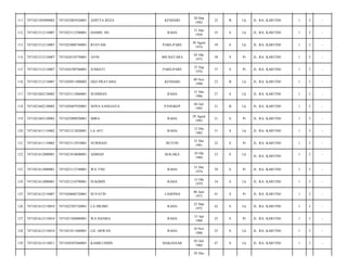 KENDARI

20 Mar
1992

22

B

Lk

JL. RA. KARTINI/

1

3

-

RAHA

31 Des
1958

55

S

Lk

JL. RA. KARTINI/

1

3

-

RUSTAM

PARE-PARE

30 Agust
1974

39

S

Lk

JL. RA. KARTINI/

1

3

-

7471024510750001

AYNI

SRI BATARA

05 Okt
1975

38

S

Pr

JL. RA. KARTINI/

1

3

-

7471021512110007

7471026709760001

JUMIATI

PARE-PARE

27 Sep
1976

37

S

Pr

JL. RA. KARTINI/

1

3

-

116

7471021512110007

7471020911900002

EKO PRATAMA

KENDARI

09 Nov
1990

23

B

Lk

JL. RA. KARTINI/

1

3

-

117

7471021602120002

7471023112860001

SUDIMAN

RAHA

31 Des
1986

27

S

Lk

JL. RA. KARTINI/

1

3

-

118

7471021602120002

7471020407920001

NOVA SANGJAYA

PANGKEP

04 Juli
1992

21

B

Lk

JL. RA. KARTINI/

1

3

-

119

7471021603120002

7471022908920001

MIRA

RAHA

29 Agust
1992

21

S

Pr

JL. RA. KARTINI/

1

3

-

120

7471021611110002

7471021212820001

LA AFU

RAHA

12 Des
1982

31

S

Lk

JL. RA. KARTINI/

1

3

-

121

7471021611110002

7471023112910001

NURMASI

BUTON

31 Des
1991

22

S

Pr

JL. RA. KARTINI/

1

3

-

122

7471021612080001

7471021010600001

AHMAD

KOLAKA

10 Okt
1960

53

S

Lk

JL. RA. KARTINI/

1

3

-

123

7471021612080001

7471023112740001

WA TINI

RAHA

31 Des
1974

39

S

Pr

JL. RA. KARTINI/

1

3

-

124

7471021612080001

7471021210790001

SUKIMIN

RAHA

12 Okt
1979

34

S

Lk

JL. RA. KARTINI/

1

3

-

125

7471021612110007

7471020606720001

SUYATIN

LADONGI

06 Juni
1972

41

S

Pr

JL. RA. KARTINI/

1

3

-

126

7471021612110010

7471022503720001

LA DILIMU

RAHA

25 Mar
1972

42

S

Lk

JL. RA. KARTINI/

1

3

-

127

7471021612110010

7471021504880001

WA HANISA

RAHA

15 Apr
1988

25

S

Pr

JL. RA. KARTINI/

1

3

-

128

7471021612110010

7471021011880001

LD. ARWAN

RAHA

10 Nov
1988

25

S

Lk

JL. RA. KARTINI/

1

3

-

129

7471021612110011

7471020307660001

KAMILUDDIN

MAKASSAR

03 Juli
1966

47

S

Lk

JL. RA. KARTINI/

1

3

-

111

7471021505090002

7471022003920001

ADITYA REZA

112

7471021512110007

7471023112580001

HAMID. SH

113

7471021512110007

7471023008740001

114

7471021512110007

115

05 Des

 