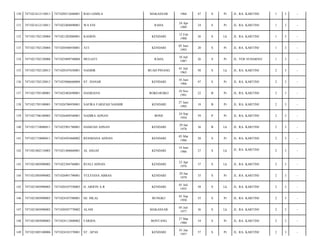 130

7471021612110011

7471020512660001

BAO JAMILA

MAKASSAR

1966

47

S

Pr

JL. RA. KARTINI/

1

3

-

131

7471021612110011

7471022404890001

WA ENI

RAHA

24 Apr
1989

24

S

Pr

JL. RA. KARTINI/

1

3

-

132

7471021702120004

7471021202880001

KASRIN

KENDARI

12 Feb
1988

26

S

Lk

JL. RA. KARTINI/

1

3

-

133

7471021702120004

7471020506930001

ATI

KENDARI

05 Juni
1993

20

S

Pr

JL. RA. KARTINI/

1

3

-

134

7471021702120006

7471025809740004

MULIATI

RAHA

10 Juli
1987

26

S

Pr

JL. YOS SUDARSO/

1

3

-

135

7471021702120013

7471020107630001

NASBIR

BUAH PINANG

01 Juli
1963

50

S

Lk

JL. RA. KARTINI/

2

3

-

136

7471021702120013

7471025006660004

ST. HANAR

KENDARI

10 Juni
1966

47

S

Pr

JL. RA. KARTINI/

2

3

-

137

7471021705100001

7471022402690001

HASRIANA

ROKO-ROKO

18 Nov
1991

22

B

Pr

JL. RA. KARTINI/

2

3

-

138

7471021705100001

7471026706950001

SAFIRA FARIZAH NASBIR

KENDARI

27 Juni
1995

18

B

Pr

JL. RA. KARTINI/

2

3

-

139

7471021706100003

7471026409540001

NADIRA ADNAN

BONE

24 Sep
1954

59

P

Pr

JL. RA. KARTINI/

2

3

-

140

7471021710080011

7471022901780001

HAMZAH ADNAN

KENDARI

29 Jan
1978

36

B

Lk

JL. RA. KARTINI/

2

3

-

141

7471021710080011

7471024503860002

RESMIANA ADNAN

KENDARI

05 Mar
1986

28

S

Pr

JL. RA. KARTINI/

2

3

-

142

7471021802110003

7471021406860001

AL ASGAF

KENDARI

14 Juni
1986

27

S

Lk

JL. RA. KARTINI/

2

3

-

143

7471021805090002

7471022304760001

RUSLI ADNAN

KENDARI

23 Apr
1976

37

S

Lk

JL. RA. KARTINI/

2

3

-

144

7471021805090002

7471026901790001

YULFIANA ABBAS

KENDARI

29 Jan
1979

35

S

Pr

JL. RA. KARTINI/

2

3

-

145

7471021805090003

7471020107550003

H. ARIFIN A.R

KENDARI

01 Juli
1955

58

S

Lk

JL. RA. KARTINI/

2

3

-

146

7471021805090003

7471024107580001

HJ. HILAL

BUNGKU

01 Sep
1958

55

S

Pr

JL. RA. KARTINI/

2

3

-

147

7471021805090003

7471020507770002

ALAM

MAKASSAR

05 Juli
1977

36

S

Lk

JL. RA. KARTINI/

2

3

-

148

7471021805090003

7471024112800002

FARIDA

BONTANG

27 Mar
1980

34

S

Pr

JL. RA. KARTINI/

2

3

-

149

7471021805100006

7471024101570001

ST. APAS

KENDARI

01 Jan
1957

57

S

Pr

JL. RA. KARTINI/

2

3

-

 