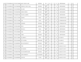 169

7471052902080129

7471055501740002

RENI TJAHAYA SARI

KENDARI

1974

40

S

Pr

JL. DIPONEGORO/

5

2

-

170

7471052902080129

7471055206820002

HAMURA CAHAYA SARI

KENDARI

12 Juni
1982

31

S

Pr

JL. DIPONEGORO/

5

2

-

171

7471052902080134

7471054709390001

WA ZINU

BAU-BAU

07 Sep
1939

74

P

Pr

JL. DIPONEGORO/

5

2

-

172

7471052902080134

7471052402670002

AMSIR ALIMINA

BAU-BAU

24 Feb
1967

47

P

Lk

JL. DIPONEGORO/

5

2

-

173

7471052902080134

7471056408710001

NASLINA ALIMINA

BUTON

24 Agust
1970

43

S

Pr

JL. DIPONEGORO/

5

2

-

174

7471052902080136

7471053112710007

SABANG

RAHA

31 Des
1971

42

S

Lk

JL. PEMBANGUNAN/

5

2

-

175

7471052902080136

7471057112750006

UMI

RAHA

31 Des
1975

38

S

Pr

JL. PEMBANGUNAN/

5

2

-

176

7471052902080136

7471056710950002

HASRIANI

KENDARI

27 Okt
1995

18

B

Pr

JL. PEMBANGUNAN/

5

2

-

177

7471052902080146

7471050301460001

BACO

KENDARI

03 Jan
1946

68

S

Lk

JL. DIPONEGORO/

5

2

-

178

7471052902080146

7471054506640001

MALIALA

RAHA

05 Juni
1964

49

S

Pr

JL. DIPONEGORO/

5

2

-

179

7471052902080146

7471054102900002

JUMI

RAHA

13 Okt
1990

23

B

Pr

JL. DIPONEGORO/

5

2

-

180

7471052902080146

7471050312920001

JUMRI

KENDARI

03 Des
1992

21

B

Lk

JL. DIPONEGORO/

5

2

-

181

7471052902080149

7471051512580001

SULAIMAN T

BONE

15 Des
1958

55

S

Lk

JLN. HKSN II/

5

2

-

182

7471052902080149

7471055104590002

SITTI RAHMA

MAKASSAR

11 Apr
1959

54

S

Pr

JLN. HKSN II/

5

2

-

183

7471052902080149

7471056806890001

IRA KUSUMAWATI

KENDARI

28 Juni
1989

24

B

Pr

JLN. HKSN II/

5

2

-

184

7471052902080151

7471054107310005

TINO

SELAYAR

01 Juli
1931

82

P

Pr

JL KAKATUA NO.37/

5

2

-

185

7471052902080151

7471055705470001

SITI ROHANI

BANTAENG

17 Mei
1947

66

P

Pr

JL KAKATUA NO.37/

5

2

-

186

7471052902080151

7471050402770002

SYAFARUDDIN HALIM

KENDARI

04 Feb
1977

37

S

Lk

JL KAKATUA NO.37/

5

2

-

187

7471052902080151

7471055705860004

ANDI NURMIANTI

KALAKKEHO

17 Mei
1986

27

S

Pr

JL KAKATUA NO.37/

5

2

-

188

7471052902080151

7471056206890001

SURYANI

TATOR

22 Juni
1989

24

B

Pr

JL KAKATUA NO.37/

5

2

-

 