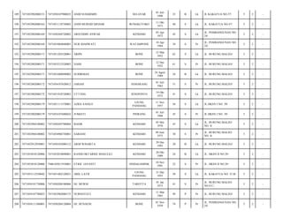 SELAYAR

01 Juli
1990

23

B

Lk

JL KAKATUA NO.37/

5

2

-

BUNGKUTOKO

11 Okt
1973

40

S

Lk

JL. KAKATUA NO.47/

5

2

-

KENDARI

03 Apr
1972

42

S

Lk

JL. PEMBANGUNAN NO.
24/

5

2

-

WATAMPONE

10 Apr
1984

29

S

Pr

JL. PEMBANGUNAN NO.
24/

5

2

-

ARIPE

BONE

12 Mar
1952

62

S

Lk

JL. BURUNG MALEO/

5

2

-

7471055212520003

NAHE

BONE

12 Des
1952

61

S

Pr

JL. BURUNG MALEO/

5

2

-

7471052902080171

7471052408890002

SUIDRMAN

BONE

24 Agust
1989

24

B

Lk

JL. BURUNG MALEO/

5

2

-

196

7471052902080172

7471054107620012

JARIAH

SEMARANG

01 Juli
1962

51

S

Pr

JL. BURUNG MALEO/

5

2

-

197

7471052902080172

7471051910720003

UTTANG

JENEPONTO

19 Okt
1972

41

S

Lk

JL. BURUNG MALEO/

5

2

-

198

7471052902080179

7471051111570001

AZIES SASILO

UJUNG
PANDANG

11 Nov
1957

56

S

Lk

JL.HKSN I NO. 39/

5

2

-

199

7471052902080179

7471054107680024

JUMIATI

PINRANG

01 Juli
1968

45

S

Pr

JL.HKSN I NO. 39/

5

2

-

200

7471052904100002

7471050505700004

BASIR

KENDARI

05 Mei
1970

43

S

Lk

JL. BURUNG MALEO
NO. 8/

5

2

-

201

7471052904100002

7471054906750001

SARIANI

KENDARI

09 Juni
1975

38

S

Pr

JL. BURUNG MALEO
NO. 8/

5

2

-

202

7471052912930001

7471050103080112

ARDI WINARTA

KENDARI

29 Des
1993

20

B

Lk

JL. BURUNG MALEO/

5

2

-

203

7471053010120006

7471052010890001

RANDI OKTARISE MASULILI

KENDARI

20 Okt
1989

24

B

Lk

JL. HKSN II NO.29/

5

2

-

204

7471053010120006

7406105011910001

ETRIC JAYANTI

SINDAGAMINK

10 Nov
1991

22

S

Pr

JL. HKSN II NO.29/

5

2

-

205

7471053112550042

7471051402120021

ABD. LATIF

UJUNG
PANDANG

31 Des
1955

58

S

Lk

JL. KAKATUA NO. 33 B/

5

2

-

206

7471054101730006

7471050208100006

HJ. MURNI

TARETTA

01 Jan
1973

41

S

Pr

JL. BURUNG MALEO
NO.8 C/

5

2

-

207

7471054107780023

7471052902080175

NURHAYATI

KENDARI

11 Mar
1965

49

P

Pr

JL. BURUNG MALEO/

5

2

-

208

7471054111360001

7471050204120004

HJ. HUNAENI

BONE

01 Nov
1939

74

P

Pr

JL. PEMBANGUNAN NO.
24/

5

2

-

189

7471052902080151

7471050107900033

ANDI SUDARMIN

190

7471052902080163

7471051110730002

ANDI MURSID DJEHAR

191

7471052902080169

7471050304720002

ARSUDDIN ANWAR

192

7471052902080169

7471055004840005

NUR IDAHWATI

193

7471052902080171

7471051203520001

194

7471052902080171

195

 