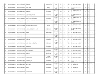 32

7471050103080073

7471053112620019

LEWANG

JENEPONTO

1962

51

P

Lk

JL. BURUNG MALEO/

5

2

-

33

7471050103080081

7471051107590001

ANDI AMIR

PALU

11 Juli
1959

54

S

Lk

JL BURUNG MALEO
NO.10/

5

2

-

34

7471050103080081

7471054908670001

NURAENI

KENDARI

09 Agust
1967

46

S

Pr

JL BURUNG MALEO
NO.10/

5

2

-

35

7471050103080081

7471051703890001

ANDI FAIZAL AMIR

KENDARI

17 Mar
1989

25

B

Lk

JL BURUNG MALEO
NO.10/

5

2

-

36

7471050103080081

7471055710900001

ANDI NUR ULVA AMIR

KENDARI

17 Okt
1990

23

B

Pr

JL BURUNG MALEO
NO.10/

5

2

-

37

7471050103080081

7471052310950001

ANDI FAHRUL AMIR

KENDARI

23 Okt
1995

18

B

Lk

JL BURUNG MALEO
NO.10/

5

2

-

38

7471050103080090

7471057112410006

HJ ANDI UMMI KALSUM

BONE

31 Des
1941

72

P

Pr

JL. BURUNG MALEO
NO.8/

5

2

-

39

7471050103080090

7471054904930002

RAHMA NUR AINUN AMIN

KENDARI

09 Apr
1993

21

B

Pr

JL. BURUNG MALEO
NO.8/

5

2

-

40

7471050103080092

7471053107610001

ISMAIL

MAKASSAR

31 Juli
1961

52

S

Lk

JL. BURUNG MALEO/

5

2

-

41

7471050103080092

7471057112680009

ROHANI

SINJAI

31 Des
1968

45

S

Pr

JL. BURUNG MALEO/

5

2

-

42

7471050103080092

7471050602930001

RUSLAN

KENDARI

06 Feb
1993

21

B

Lk

JL. BURUNG MALEO/

5

2

-

43

7471050103080094

7471053112400016

ANDI AMIR PETTA TAPPA

KENDARI

31 Des
1940

73

S

Lk

JL. BURUNG MALEO/

5

2

-

44

7471050103080094

7471057012430002

HJ MARLIA

KENDARI

30 Des
1943

70

S

Pr

JL. BURUNG MALEO/

5

2

-

45

7471050103080094

7471052303750002

MUALIM AMIN

KENDARI

23 Mar
1975

39

S

Lk

JL. BURUNG MALEO/

5

2

-

46

7471050103080099

7471054107530010

NURSIAH

PANGKEP

01 Juli
1953

60

S

Pr

JL. BURUNG MALEO/

5

2

-

47

7471050103080099

7471050107800015

JAMALUDDIN

UJUNG
PANDANG

06 Mei
1977

36

S

Lk

JL. BURUNG MALEO/

5

2

-

48

7471050103080103

7471055605770002

RASMAWATI

KENDARI

16 Mei
1977

36

S

Pr

JL. BURUNG MALEO
NO.1/

5

2

-

49

7471050103080110

7471051404770003

MUSTARI

MAKASSAR

14 Apr
1977

36

S

Lk

JL. KAKATUA/

5

2

-

50

7471050103080110

7471055210850002

INARTI

KENDARI

12 Okt
1985

28

S

Pr

JL. KAKATUA/

5

2

-

51

7471050103080115

7471052912800002

BAHARUDDIN

MAKASSAR

29 Des
1980

33

S

Lk

JL. BURUNG MALEO/

5

2

-

 