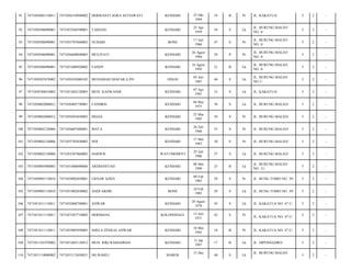 91

7471050405110011

7471056310940002

HERISANTI AGRA SETIAWATI

KENDARI

23 Okt
1994

19

B

Pr

JL. KAKATUA/

5

2

-

92

7471050506090001

7471052504590001

TAHANG

KENDARI

25 Apr
1959

54

S

Lk

JL. BURUNG MALEO
NO. 4/

5

2

-

93

7471050506090001

7471055707660003

NUHARI

BONE

17 Juli
1966

47

S

Pr

JL. BURUNG MALEO
NO. 4/

5

2

-

94

7471050506090001

7471056608840003

MULIYATI

KENDARI

26 Agust
1984

29

P

Pr

JL. BURUNG MALEO
NO. 4/

5

2

-

95

7471050506090001

7471051608920002

FANDY

KENDARI

16 Agust
1992

21

B

Lk

JL. BURUNG MALEO
NO. 4/

5

2

-

96

7471050507670002

7471050103080103

MUHAMAD DJAFAR,S.PD

SINJAI

05 Juli
1967

46

S

Lk

JL. BURUNG MALEO
NO.1/

5

2

-

97

7471050704810002

7471051602120005

MUH. KASWANDI

KENDARI

07 Apr
1981

33

S

Lk

JL. KAKATUA/

5

2

-

98

7471050802080012

7471050405750001

FANDRIS

KENDARI

04 Mei
1975

38

S

Lk

JL. BURUNG MALEO/

5

2

-

99

7471050802080012

7471056503850003

DIANA

KENDARI

25 Mar
1985

29

S

Pr

JL. BURUNG MALEO/

5

2

-

100

7471050802120006

7471056607600001

MATA

KENDARI

26 Juli
1960

53

S

Pr

JL. BURUNG MALEO/

5

2

-

101

7471050802120006

7471055705830002

NOI

KENDARI

17 Mei
1983

30

S

Pr

JL. BURUNG MALEO/

5

2

-

102

7471050802120006

7471052507860002

DARWIS

WATUMOHOTI

25 Juli
1986

27

S

Lk

JL. BURUNG MALEO/

5

2

-

103

7471050805900003

7471051006090006

ARDIANSYAH

KENDARI

08 Mei
1990

23

B

Lk

JL. BURUNG MALEO
NO. 11/

5

2

-

104

7471050905110010

7471054902850001

LIESAR AZIES

KENDARI

09 Feb
1985

29

S

Pr

JL. BUNG TOMO NO. 39/

5

2

-

105

7471050905110010

7471051002850002

ANDI ARDIS

BONE

10 Feb
1985

29

S

Lk

JL. BUNG TOMO NO. 39/

5

2

-

106

7471051011110011

7471052008700001

ANWAR

KENDARI

20 Agust
1970

43

S

Lk

JL. KAKATUA NO. 47 C/

5

2

-

107

7471051011110011

7471055507710002

HERDIANA

KOLONODALE

15 Juli
1971

42

S

Pr

5

2

-

108

7471051011110011

7471055005950005

SHELA ZESILIA ANWAR

KENDARI

10 Mei
1995

18

B

Pr

JL. KAKATUA NO. 47 C/

5

2

-

109

7471051101970002

7471051603110012

MUH. RIKI RAMADHAN

KENDARI

11 Jan
1997

17

B

Lk

JL. DIPONEGORO/

5

2

-

110

7471051110080002

7471053112650021

DG RAMLI

48

S

Lk

5

2

-

MAROS

31 Des

JL. KAKATUA NO. 47 C/

JL. BURUNG MALEO

 