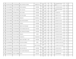 GORONTALO

03 Feb
1981

33

S

Pr

JL. BURUNG MALEO
NO. 2/

5

2

-

HELMI HAMBALI

KENDARI

22 Okt
1990

23

B

Lk

JL. BURUNG MALEO/

5

2

-

7471051110080002

ABD. ARAFAH

KENDARI

23 Apr
1989

24

S

Lk

JL. BURUNG MALEO
NO.4/

5

2

-

7471052404650002

7471050405110011

MUH. KASIM

KENDARI

24 Apr
1965

48

P

Lk

JL. KAKATUA/

5

2

-

154

7471052407120003

7471051909830001

KAUTSAR AZIES

KENDARI

19 Sep
1983

30

S

Lk

JL.HKSN I NO. 39/

5

2

-

155

7471052407120003

7471054710840006

HERIANTI

MANDALLE

07 Okt
1984

29

S

Pr

JL.HKSN I NO. 39/

5

2

-

156

7471052411080004

7471050607580001

MUH DJUFRI KAMARA

SELAYAR

06 Juli
1958

55

S

Lk

JL KAKATUA NO 35/

5

2

-

157

7471052411080004

7471050509770002

RAHMAT

KENDARI

05 Sep
1977

36

B

Lk

JL KAKATUA NO 35/

5

2

-

158

7471052411080004

7471054907910003

RIRIN JULIAN NINGSIH

KENDARI

09 Juli
1991

22

B

Pr

JL KAKATUA NO 35/

5

2

-

159

7471052411080004

7471052604950002

RYAN APRIADI SAPUTRA

KENDARI

26 Apr
1995

18

B

Lk

JL KAKATUA NO 35/

5

2

-

160

7471052411080004

7471054504960005

RIZA APRILIANA NINGSIH

KENDARI

05 Apr
1996

18

B

Pr

JL KAKATUA NO 35/

5

2

-

161

7471052505100006

7471052512910002

FIRDAUS

SINJAI

25 Des
1991

22

S

Lk

JL. BURUNG MALEO/

5

2

-

162

7471052505100006

7471055512940003

FAMAWATI

MAKASSAR

15 Des
1994

19

S

Pr

JL. BURUNG MALEO/

5

2

-

163

7471052511770002

7471050103080126

ISWAN AZIS MIDE, S. SOS

KENDARI

25 Nov
1977

36

B

Lk

JL. KAKATUA NO. 29/

5

2

-

164

7471052609080004

7471057112570014

HJ SALEHA AHMAD

BOBA

31 Des
1957

56

P

Pr

JL. KAKATUA NO.29 B/

5

2

-

165

7471052609080004

7471055406910001

HASPITA HAFID A

KOLO BAWAH

14 Juni
1991

22

B

Pr

JL. KAKATUA NO.29 B/

5

2

-

166

7471052610860001

7471050103080132

RIAN ERFIANDI. M

KENDARI

26 Okt
1986

27

B

Lk

JL. HKSN II NO.29/

5

2

-

167

7471052801920005

7471050103080126

YR. WANDY MANDAFAR

KENDARI

28 Jan
1992

22

B

Lk

JL. KAKATUA NO. 29/

5

2

-

168

7471052902080129

7471057112500008

RATIA

BAU-BAU

31 Des
1950

63

P

Pr

JL. DIPONEGORO/

5

2

-

150

7471052203110033

7471054302810003

SRI FATRIAWATI ISHAK

151

7471052210900001

7471051603110007

152

7471052304890003

153

15 Jan

 