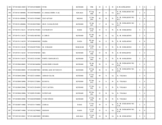 189

7471051804110028

7471054101960005

FITRI

KENDARI

1996

18

S

Pr

JL.IR.SOEKARNO/

2

4

-

190

7471051811080006

7471050709680002

H. JAMALUDDIN, S.AG

KOLAKA

07 Sep
1968

45

S

Lk

JL. IR. SOEKARNO NO.
40 T/

2

4

-

191

7471051811080006

7471055512930002

NUR ASYIAH

MEDAN

15 Des
1993

20

B

Pr

JL. IR. SOEKARNO NO.
40 T/

2

4

-

192

7471051811080006

7471052401970001

MUH. ULHAQ RUSDI

KENDARI

24 Jan
1997

17

B

Lk

JL. IR. SOEKARNO NO.
40 T/

2

4

-

193

7471051911136231

7471057012785001

FATMAWATI

RAHA

30 Des
1978

35

S

Pr

JL. IR. SOEKARNO/

2

4

-

194

7471051911136235

7471050210855001

H. IDRUS

KENDARI

02 Okt
1985

28

S

Lk

JL. IR. SOEKARNO/

2

4

-

195

7471051911136239

7471054804805002

HADIA

RAHA

08 Apr
1980

34

S

Pr

JL. IR. SOEKARNO/

0

0

-

196

7471051911136240

7471056505795001

HJ. JUMAIAH

MAKASAR

25 Mei
1979

34

S

Pr

JL. IR. SOEKARNO/

2

4

-

197

7471051911136243

7471054707885001

IMA

KENDARI

07 Juli
1988

25

B

Pr

JL. IR SOEKARNO/

3

4

-

198

7471051911136255

7471055211835001

POPPY TRISNAWATI

KENDARI

12 Nov
1983

30

S

Pr

JL. IR. SOEKARNO/

2

4

-

199

7471052004100003

7471052601860004

HASRUDDIN JUMAIN

KENDARI

26 Jan
1986

28

S

Lk

JL. IR. SOEKARNO NO.
40 K/

3

4

-

200

7471052004100003

7471054309870001

DENOK AGIS SETIAWATI

KENDARI

03 Sep
1987

26

S

Pr

JL. IR. SOEKARNO NO.
40 K/

3

4

-

201

7471052004120006

7471022311640001

AHMAD SALAK

KENDARI

23 Nov
1964

49

S

Lk

JL. TEKAKA/

3

4

-

202

7471052004120006

7471024212720001

RUHAYA

KENDARI

02 Des
1972

41

S

Pr

JL. TEKAKA/

3

4

-

203

7471052004120006

7471052312810054

FESTI ASTRIA

KENDARI

23 Des
1981

32

S

Pr

JL. TEKAKA/

0

0

-

204

7471052004120006

7471020912910001

SUPRIYADI

KENDARI

09 Des
1991

22

B

Lk

JL. TEKAKA/

3

4

-

205

7471052004120006

7471026303940004

YUSRI NINGSI

KENDARI

23 Mar
1994

20

B

Pr

JL. TEKAKA/

3

4

-

206

7471052007110006

7471055511740002

ZAMLIA

RAHA

15 Nov
1974

39

S

Pr

JL. IR. SOEKARNO NO.
42 K/

2

4

-

207

7471052007110006

7471052102790002

MADANI

RAHA

21 Feb
1979

35

S

Lk

JL. IR. SOEKARNO NO.
42 K/

0

0

-

208

7471052105120021

7471051406950002

HENDRA

KOLAKA

14 Juni
1995

18

B

Lk

JL. IR. SOEKARNO/

2

4

-

 