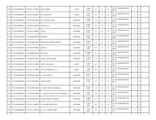 229

7471052802080127

7471053112530010

ABD. KARIM

RAHA

31 Des
1953

60

S

Lk

JL. IR. SOEKARNO NO.
40 H/

3

4

-

230

7471052802080127

7471055210560001

HJ. MAEMUNA

RAHA

12 Okt
1956

57

S

Pr

JL. IR. SOEKARNO NO.
40 H/

3

4

-

231

7471052802080127

7471055405790001

LUSY RAMLAYANI

KENDARI

14 Mei
1979

34

B

Pr

JL. IR. SOEKARNO NO.
40 H/

3

4

-

232

7471052802080127

7471050312810001

USMAN ALI

KENDARI

03 Des
1981

32

B

Lk

JL. IR. SOEKARNO NO.
40 H/

3

4

-

233

7471052802080127

7471055811900001

ANITA

KENDARI

18 Nov
1991

22

B

Pr

JL. IR. SOEKARNO NO.
40 H/

3

4

-

234

7471052802080186

7471050804800002

HERMAN

KENDARI

08 Apr
1980

34

S

Lk

JL. IR. SOEKARNO NO.
40 B/

3

4

-

235

7471052802080186

7471056406810002

KIKI AWALUDDIN TORADA

KENDARI

26 Juni
1981

32

S

Pr

JL. IR. SOEKARNO NO.
40 B/

3

4

-

236

7471052802080187

7471055403580001

HIJRAH

KENDARI

14 Mar
1958

56

S

Pr

JL. IR. SOEKARNO NO.
40 B/

3

4

-

237

7471052802080187

7471050808580005

RUSTAM

KENDARI

08 Agust
1958

55

S

Lk

JL. IR. SOEKARNO NO.
40 B/

3

4

-

238

7471052802080187

7471056703910001

FADLY RAFSANJANI

KENDARI

27 Mar
1991

23

B

Lk

JL. IR. SOEKARNO NO.
40 B/

3

4

-

239

7471052802080198

7471051111510002

ANDI TAWAKKAL

BONE

11 Nov
1951

62

S

Lk

JL. IR. SOEKARNO NO.
40 A/

3

4

-

240

7471052802080198

7471055111530001

SITTI RAHMAWATI. L

BONE

11 Nov
1953

60

S

Pr

JL. IR. SOEKARNO NO.
40 A/

3

4

-

241

7471052802080198

7471052602570001

H. ANDI ARJAN

KENDARI

26 Feb
1957

57

P

Lk

JL. IR. SOEKARNO NO.
40 A/

3

4

-

242

7471052802080198

7471051506580001

JAMALUDDIN

KENDARI

15 Juni
1958

55

P

Lk

JL. IR. SOEKARNO NO.
40 A/

3

4

-

243

7471052802080198

7471052006810002

TAMSIR ANDI TAWAKKAL

KENDARI

20 Juni
1981

32

B

Lk

JL. IR. SOEKARNO NO.
40 A/

3

4

-

244

7471052802080198

7471050301850003

A. TRIZAL FALIFI ANDI TAWAKKAL

KENDARI

03 Jan
1985

29

B

Lk

JL. IR. SOEKARNO NO.
40 A/

3

4

-

245

7471052802080198

7471051803870001

TASRI ANDI TAWAKKAL

KENDARI

18 Mar
1987

27

B

Lk

JL. IR. SOEKARNO NO.
40 A/

3

4

-

246

7471052802080446

7471051112440001

H. SAHABUDDIN SAID

KENDARI

11 Des
1944

69

S

Lk

JL. IR. SOEKARNO NO.
32/

3

4

-

247

7471052802080446

7471057112520016

HJ. ST. FARIDA SIDIK

KENDARI

13 Jan
1950

64

S

Pr

JL. IR. SOEKARNO NO.
32/

3

4

-

 