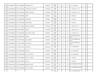 MAKASAR

30 Apr
1986

27

S

Pr

JL. IR. SUKARNO/

3

4

-

GADIH RANTI SANTAWI

U PANDANG

12 Apr
1957

56

P

Pr

JL. TEKAKA NO. 7 B/

3

4

-

7471050104930001

IMAM SYAWBANA

U PANDANG

01 Apr
1993

21

B

Lk

JL. TEKAKA NO. 7 B/

3

4

-

7471052802080462

7471056307660001

SRIATI

KENDARI

23 Juli
1966

47

S

Pr

JL. TEKAKA/

3

4

-

272

7471052802080462

7471052008690001

ALIMUDDIN

KENDARI

20 Agust
1969

44

S

Lk

JL. TEKAKA/

3

4

-

273

7471052802080463

7471051505750002

PAHARUDDIN

BAU-BAU

15 Mei
1975

38

S

Lk

JL. TEKAKA/

3

4

-

274

7471052802080465

7471051212480002

RIDWAN MAHMUD

U PANDANG

12 Des
1948

65

S

Lk

JL. TEKAKA NO. 35/

3

4

-

275

7471052802080465

7471056407490001

SUPIAH

U PANDANG

24 Juli
1949

64

S

Pr

JL. TEKAKA NO. 35/

3

4

-

276

7471052802080465

7471052407840002

MUH. ISMAIL SUKRI

KENDARI

24 Juli
1984

29

B

Lk

JL. TEKAKA NO. 35/

3

4

-

277

7471052802080467

7471056802650001

HASMA

KENDARI

28 Feb
1965

49

B

Pr

JL. IR. SOEKARNO NO.
40 O/

3

4

-

278

7471052802080467

7471050905770001

HASANUDDIN

KENDARI

09 Mei
1977

36

S

Lk

JL. IR. SOEKARNO NO.
40 O/

3

4

-

279

7471052802080467

7471055011780002

RATNAWATI

KENDARI

10 Nov
1978

35

S

Pr

JL. IR. SOEKARNO NO.
40 O/

3

4

-

280

7471052802080468

7471053004720001

BOM BONG

MAKASSAR

30 Apr
1972

41

S

Lk

JL. IR. SOEKARNO/

3

4

-

281

7471052802080468

7471056506740002

JUMALIA

PANGKEP

25 Juni
1974

39

S

Pr

JL. IR. SOEKARNO/

3

4

-

282

7471052802080468

7471057006950001

SITTI NURWANA

PANGKEP

30 Juni
1995

18

B

Pr

JL. IR. SOEKARNO/

3

4

-

283

7471052802080470

7471050101600003

JUFRI A. JUMADI

MAKASAR

01 Jan
1960

54

S

Lk

JL. TEKAKA/

3

4

-

284

7471052802080470

7471056704610001

HASNIA

MAKASAR

27 Apr
1961

52

S

Pr

JL. TEKAKA/

3

4

-

285

7471052805120001

7471051006850002

ABDUL GAFFAR

KOLAKA

10 Juni
1985

28

S

Lk

JL. IR SOEKARNO NO.40
F/

2

4

-

286

7471052805120001

7471056909880003

SAYANA ABBAS

KENDARI

29 Sep
1988

25

S

Pr

JL. IR SOEKARNO NO.40
F/

2

4

-

268

7471052802080457

7471057004860001

UMMI KALSUM

269

7471052802080460

7471055204570001

270

7471052802080460

271

14 Mar

JL. IR. SOEKARNO NO.

 