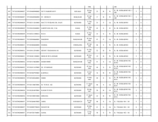 1966

AB/

KOLAKA

20 Sep
1990

23

B

Pr

JL. IR. SOEKARNO NO. 1
AB/

3

4

-

MAKASAR

24 Apr
1996

17

B

Pr

JL. IR. SOEKARNO NO. 1
AB/

3

4

-

KENDARI

31 Des
1961

52

S

Lk

JL. IR. SOEKARNO/

3

4

-

SARINTANG DG. CAE

RAHA

21 Mei
1968

45

S

Pr

JL. IR. SOEKARNO/

3

4

-

7471052311800012

WATI

RAHA

23 Nov
1980

33

S

Pr

JL. IR. SOEKARNO/

0

0

-

7471052902080031

7471050506660001

MAKMUR

MAKASSAR

05 Juni
1966

47

S

Lk

JL. IR. SOEKARNO/

3

4

-

313

7471052902080031

7471054804680002

HASRIA

ENREKANG

08 Apr
1968

46

S

Pr

JL. IR. SOEKARNO/

3

4

-

314

7471052902080031

7471054112910001

DENNY TRIANDANA M

KENDARI

01 Des
1991

22

B

Pr

JL. IR. SOEKARNO/

3

4

-

315

7471052902080031

7471054811940001

MERLIN WULANDARI

KENDARI

08 Nov
1994

19

B

Pr

JL. IR. SOEKARNO/

3

4

-

316

7471052902080032

7471051510620001

HAERUDDIN

MAKASSAR

15 Okt
1962

51

S

Lk

JL. IR. SOEKARNO NO.
40 W/

3

4

-

317

7471052902080032

7471054511670003

HJ. SYAMSIAH

KENDARI

07 Nov
1969

44

S

Pr

JL. IR. SOEKARNO NO.
40 W/

3

4

-

318

7471052902080032

7471055607950001

KARNILA

KENDARI

16 Juli
1995

18

B

Pr

JL. IR. SOEKARNO NO.
40 W/

3

4

-

319

7471052902080034

7471055405640001

EMMI

KENDARI

14 Mei
1964

49

S

Pr

JL. IR. SOEKARNO NO.
40 N/

3

4

-

320

7471052902080034

7471051108670001

M. YUNUS. AD

KENDARI

11 Agust
1967

46

S

Lk

JL. IR. SOEKARNO NO.
40 N/

3

4

-

321

7471052902080034

7471052010870001

ILHAM YUNUS

KENDARI

20 Okt
1987

26

B

Lk

JL. IR. SOEKARNO NO.
40 N/

3

4

-

322

7471052902080034

7471055308910002

HERLINA

KENDARI

13 Agust
1991

22

B

Pr

JL. IR. SOEKARNO NO.
40 N/

3

4

-

323

7471052902080037

7471052604670002

ASRIL

SURABAYA

26 Apr
1967

46

S

Lk

JL. TEKAKA NO. 1 B/

3

4

-

324

7471052902080037

7471050903790054

MANSYUR

KENDARI

30 Mar
1973

41

S

Lk

JL. TEKAKA NO. 1 B/

0

0

-

325

7471052902080037

7471055201760001

SANIA

KENDARI

12 Jan
1976

38

S

Pr

JL. TEKAKA NO. 1 B/

3

4

-

307

7471052902080027

7471056009900002

SITTI HARDIYANTI

308

7471052902080027

7471056404960002

ST. HEDIATI

309

7471052902080029

7471053112610003

MATTE WAKANG DG. RAJA

310

7471052902080029

7471056105680001

311

7471052902080029

312

 