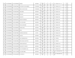 KENDARI

23 Sep
1994

19

B

Lk

JL. TEKAKA NO. 1 B/

3

4

-

EVANTRIA PUTRI AMINRA

U PANDANG

26 Sep
1974

39

S

Pr

JL. TEKAKA NO. 7 C/

3

4

-

7471056202970001

VERA SULISTIA RAIS

U PANDANG

22 Feb
1997

17

B

Pr

JL. TEKAKA NO. 7 C/

3

4

-

7471052902080043

7471052808740001

PAIRUDDIN

KENDARI

28 Agust
1974

39

S

Lk

JL. TEKAKA NO./

3

4

-

330

7471052902080043

7471056303780002

MULIANA

KENDARI

23 Mar
1978

36

S

Pr

JL. TEKAKA NO./

3

4

-

331

7471052902080043

7471056412940001

WAHYUNI

KENDARI

24 Des
1994

19

B

Pr

JL. TEKAKA NO./

3

4

-

332

7471052902080046

7471055203670001

HASNAH UMARIZAL

KENDARI

12 Mar
1967

47

S

Pr

JL. TEKAKA NO./

3

4

-

333

7471052902080046

7471051910800023

AYU MAYASARI

KENDARI

19 Okt
1980

33

S

Pr

JL. TEKAKA NO./

0

0

-

334

7471052902080046

7471051709810012

NUR ISLAMUDDIN

KENDARI

17 Sep
1981

32

S

Lk

JL. TEKAKA NO./

0

0

-

335

7471052902080046

7471052308850001

HASRIL RIZAL

KENDARI

23 Agust
1985

28

B

Lk

JL. TEKAKA NO./

3

4

-

336

7471052902080046

7471052010860045

RISNA

KENDARI

20 Okt
1986

27

S

Pr

JL. TEKAKA NO./

0

0

-

337

7471052902080051

7471053003700001

SUMITRO HAFID RAS

BUTON

30 Mar
1970

44

S

Lk

JL. TEKAKA NO. 1/

3

4

-

338

7471052902080051

7471057012740007

HASNAH

KENDARI

30 Des
1974

39

S

Pr

JL. TEKAKA NO. 1/

3

4

-

339

7471052902080051

7471051101850071

AGUS DARMANSYAH

KENDARI

01 Nov
1985

28

S

Lk

JL. TEKAKA/

0

0

-

340

7471052902080051

7471050601940001

RONA ANGGA SAPUTRA

KENDARI

06 Jan
1994

20

B

Lk

JL. TEKAKA/

3

4

-

341

7471052902080056

7471057012440002

FAIDAH HAFID RAS

KENDARI

30 Des
1944

69

S

Pr

JL. TEKAKA NO. 1/

3

4

-

342

7471052902080056

7471055204670001

HELDAWATY HAFIED

KENDARI

12 Apr
1967

46

S

Pr

JL. TEKAKA NO. 1/

3

4

-

343

7471052902080056

7471052901680001

SULTAN RAHMAN,S.AG

KENDARI

29 Jan
1968

46

S

Lk

JL. TEKAKA NO. 1/

3

4

-

344

7471052902080062

7471053112570006

SULFAKRI SIDIK

KENDARI

31 Des
1957

56

S

Lk

JL. IR. SOEKARNO NO.
28/

3

4

-

345

7471052902080062

7471054504630001

HJ NURNIATI

KENDARI

05 Apr
1963

51

S

Pr

JL. IR. SOEKARNO NO.
28/

3

4

-

326

7471052902080037

7471052309940001

AHMAD

327

7471052902080040

7471056609740001

328

7471052902080040

329

 