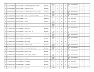 346

7471052902080062

7471051103780061

NITA NOVITA NOVRIANTI SIDIK

KENDARI

03 Nov
1978

35

S

Pr

JL. IR. SOEKARNO NO.
28/

0

0

-

347

7471052902080062

7471052512790065

MASRIADI MAS'UD

KENDARI

25 Des
1979

34

S

Lk

JL. IR. SOEKARNO NO.
28/

0

0

-

348

7471052902080062

7471051610830081

M. RENDRA WASANTARA MANABA

KENDARI

16 Okt
1983

30

S

Lk

JL. IR. SOEKARNO NO.
28/

0

0

-

349

7471052902080062

7471051509890002

SHELLY PURNAMA SARI SIDIK

KENDARI

15 Sep
1989

24

B

Lk

JL. IR. SOEKARNO NO.
28/

3

4

-

350

7471052904100011

7471051202800001

SUSI

MAKASAR

02 Des
1980

33

S

Pr

JL. IR. SOEKARNO/

2

4

-

351

7471052904100011

7471051210810001

ROBBY

KENDARI

12 Okt
1981

32

S

Lk

JL. IR. SOEKARNO/

2

4

-

352

7471052904100011

7471051809870003

SAHARA

RAHA

18 Sep
1987

26

S

Pr

JL. IR. SOEKARNO/

2

4

-

353

7471053005110022

7471055104590001

INDARYATI

KENDARI

11 Apr
1959

54

P

Pr

JL. IR. SOEKARNO NO.
40/

3

4

-

354

7471053005110022

7471051108630002

YUSUF LATIEF, SE

KENDARI

11 Agust
1963

50

S

Lk

JL. IR. SOEKARNO NO.
40/

3

4

-

355

7471053005110022

7471056301720002

SURIATI M

MAKASSAR

23 Jan
1972

42

S

Pr

JL. IR. SOEKARNO NO.
40/

3

4

-

356

7471053005110022

7471055710730003

SARINA ISMAIL

KENDARI

17 Okt
1973

40

S

Pr

JL. IR. SOEKARNO NO.
40/

3

4

-

357

7471053005110022

7471055205830005

LISA RAZAK

KENDARI

12 Mei
1983

30

B

Pr

JL. IR. SOEKARNO NO.
40/

3

4

-

358

7471053005110022

7471051803920005

NOVI ARDIANTI

KENDARI

18 Mar
1992

22

B

Pr

JL. IR. SOEKARNO NO.
40/

3

4

-

359

7471053005110022

7471054709920005

PUTRI MENTARI MULYA

KENDARI

07 Sep
1992

21

B

Pr

JL. IR. SOEKARNO NO.
40/

3

4

-

360

7471053005110022

7471054107940024

FAISAL LATIEF

KENDARI

07 Jan
1994

20

B

Lk

JL. IR. SOEKARNO NO.
40/

3

4

-

361

7471053005110022

7471054901970005

NUARI ANDIKA SAPUTRA

KENDARI

09 Jan
1997

17

B

Lk

JL. IR. SOEKARNO NO.
40/

3

4

-

362

7471053007120012

7471054506590001

HJ. SIAH

KENDARI

05 Juni
1959

54

P

Pr

JL. IR. SOEKARNO NO.
40/

2

4

-

363

7471053007120012

7471051708800012

ASNI ABBAS

KENDARI

17 Agust
1980

33

B

Pr

JL. IR. SOEKARNO/

0

0

-

364

7471053007120012

7471050901900003

ALIADI ROY

KENDARI

09 Jan
1990

24

B

Lk

JL. IR. SOEKARNO NO.
40/

2

4

-

365

7471053009100013

7471057112400021

HJ. HALIDJA

KENDARI

73

P

Pr

2

4

-

31 Des

JL. IR. SOEKARNO NO.

 