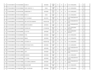 KENDARI

24 Mar
1988

26

B

Lk

JL. IR. SOEKARNO/

2

4

-

RAHA

13 Mar
1990

24

B

Pr

JL. IR. SOEKARNO/

2

4

-

KENDARI

29 Okt
1991

22

B

Pr

JL. IR. SOEKARNO/

2

4

-

RAHA

25 Des
1992

21

B

Lk

JL. IR. SOEKARNO/

2

4

-

BAU-BAU

19 Mei
1948

65

P

Pr

JL. IR. SOEKARNO NO.
42 B/

2

4

-

MAKASSAR

24 Feb
1987

27

S

Lk

JL. IR. SOEKARNO NO.
42 B/

2

4

-

KENDARI

12 Des
1990

23

B

Lk

JL. IR. SOEKARNO NO.
42 B/

2

4

-

U PANDANG

30 Des
1966

47

S

Lk

JL. IR. SOEKARNO
NO.40 X/

2

4

-

HJ. INTAN

KENDARI

18 Okt
1969

44

S

Pr

JL. IR. SOEKARNO
NO.40 X/

2

4

-

7471052209800001

FITRI

KENDARI

22 Sep
1980

33

S

Pr

JL. IR. SOEKARNO/

2

4

-

7471050103080386

7471050107850033

IMBAR

KENDARI

01 Juli
1985

28

B

Lk

JL. IR. SOEKARNO/

2

4

-

24

7471050103080410

7471051912790001

SULEMAN .M

MAKASSAR

19 Des
1979

34

S

Lk

JL. IR. SOEKARNO/

2

4

-

25

7471050103080410

7471056112850001

FIFIN INDAH YANTI

KENDARI

21 Des
1985

28

S

Pr

JL. IR. SOEKARNO/

2

4

-

26

7471050103080437

7471051306780003

ASRULLAH

KENDARI

13 Juni
1978

35

S

Lk

JL. IR. SOEKARNO NO.
42 M/

2

4

-

27

7471050103080437

7471055811800001

ANTI

KENDARI

18 Nov
1980

33

S

Pr

JL. IR. SOEKARNO NO.
42 M/

2

4

-

28

7471050103080449

7471055212600003

HAMDANA

KENDARI

12 Des
1960

53

S

Pr

JL. IR. SOEKARNO/

2

4

-

29

7471050103080452

7471051809780001

LA SANIKI

KENDARI

18 Sep
1978

35

S

Lk

JL. IR. SOEKARNO NO.
42 KA/

2

4

-

30

7471050103080452

7471055107790002

STTI SARINA ANDRIANI

KENDARI

11 Mei
1981

32

S

Pr

JL. IR. SOEKARNO NO.
42 KA/

2

4

-

31

7471050103080453

7471050107460006

BADARUDDIN

KENDARI

01 Juli
1946

67

S

Lk

JL. IR. SOEKARNO/

2

4

-

32

7471050103080453

7471050808780021

WD. SALNINGSIH

KENDARI

08 Agust
1978

35

S

Pr

JL. IR. SOEKARNO/

2

4

-

13

7471050103080353

7471052403880001

ILHAM. S

14

7471050103080353

7471055303900001

NURUL HIDAYAT. S

15

7471050103080353

7471056910910001

RAHMANIAR. S

16

7471050103080353

7471052512920001

IRFAN. S

17

7471050103080367

7471055905480001

SITTI RAHMAH

18

7471050103080367

7471052402870034

EDY SAPUTRA MAHMUD

19

7471050103080367

7471051212900003

ERWIN MAHMUD

20

7471050103080378

7471053012660003

JUMAING.HN

21

7471050103080378

7471055810690001

22

7471050103080386

23

 