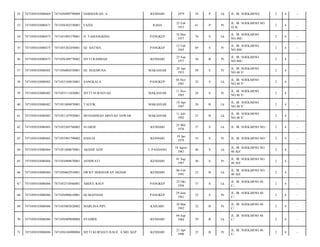 52

7471050103080469

7471050909790008

DARMAWAN. A

KENDARI

1979

34

P

Lk

JL. IR. SOEKARNO/

2

4

-

53

7471050103080471

7471056302530001

FAZIA

RAHA

23 Feb
1953

61

P

Pr

JL. IR. SOEKARNO NO.
42 K/

2

4

-

54

7471050103080475

7471051005370001

H. TAMANGKING

PANGKEP

10 Mei
1937

76

S

Lk

JL. IR. SOEKARNO
NO.40E/

2

4

-

55

7471050103080475

7471055202450001

HJ. HATMA

PANGKEP

12 Feb
1945

69

S

Pr

JL. IR. SOEKARNO
NO.40E/

2

4

-

56

7471050103080475

7471056309770002

SITTI RAHMAH

KENDARI

23 Sep
1977

36

B

Pr

JL. IR. SOEKARNO
NO.40E/

2

4

-

57

7471050103080482

7471056004550001

HJ. MAEMUNA

MAKASSAR

20 Apr
1955

58

S

Pr

JL. IR. SOEKARNO
NO.40.Y/

2

4

-

58

7471050103080482

7471055104810001

SANGKALA

PANGKEP

04 Nov
1981

32

S

Lk

JL. IR. SOEKARNO
NO.40.Y/

2

4

-

59

7471050103080482

7471055111850001

SITTI NURASYAH

MAKASSAR

11 Nov
1985

28

S

Pr

JL. IR. SOEKARNO
NO.40.Y/

2

4

-

60

7471050103080482

7471051804870001

TAUFIK

MAKASSAR

18 Apr
1987

26

B

Lk

JL. IR. SOEKARNO
NO.40.Y/

2

4

-

61

7471050103080482

7471051107920001

MUHAMMAD ARSYAD ANWAR

MAKASSAR

11 Juli
1992

21

B

Lk

JL. IR. SOEKARNO
NO.40.Y/

2

4

-

62

7471050103080483

7471052505760002

SUARDI

KENDARI

25 Mei
1976

37

S

Lk

JL. IR. SOEKARNO NO./

2

4

-

63

7471050103080483

7471055901790002

HASLIA

KENDARI

19 Jan
1979

35

S

Pr

JL. IR. SOEKARNO NO./

2

4

-

64

7471050103080484

7471051808670001

AKDAR AZIS

U.PANDANG

18 Agust
1967

46

S

Lk

JL. IR. SOEKARNO NO.
40 AD/

2

4

-

65

7471050103080484

7471054909670001

ASNIWATI

KENDARI

01 Sep
1967

46

S

Pr

JL. IR. SOEKARNO NO.
40 AD/

2

4

-

66

7471050103080484

7471050602910001

DICKY HERMAWAN AKDAR

KENDARI

06 Feb
1991

23

B

Lk

JL. IR. SOEKARNO NO.
40 AD/

2

4

-

67

7471050103080486

7471052510560001

ABDUL RAUF

PANGKEP

25 Okt
1956

57

S

Lk

JL. IR. SOEKARNO 40.
C/

2

4

-

68

7471050103080486

7471056906610001

HJ.MASNIAH

PANGKEP

29 Juni
1961

52

S

Pr

JL. IR. SOEKARNO 40.
C/

2

4

-

69

7471050103080486

7471055003820002

MARLINA PIPI

KAISABU

10 Mar
1982

32

B

Pr

JL. IR. SOEKARNO 40.
C/

2

4

-

70

7471050103080486

7471050409840004

SYAHRIL

KENDARI

04 Sep
1984

29

B

Lk

JL. IR. SOEKARNO 40.
C/

2

4

-

71

7471050103080486

7471056104900004

SITTI KURNIATI RAUF, A.MD. KEP

KENDARI

21 Apr
1990

23

B

Pr

JL. IR. SOEKARNO 40.
C/

2

4

-

 