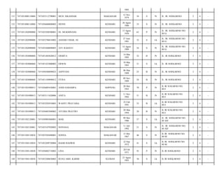 1965
MAKASSAR

12 Nov
1979

34

S

Pr

JL. IR. SOEKARNO/

2

4

-

HENNI

KENDARI

26 Agust
1980

33

S

Pr

JL. IR. SOEKARNO/

2

4

-

7471055508500001

HJ. MUKMINANG

KENDARI

15 Agust
1950

63

P

Pr

JL. IR. SOEKARNO NO.
40 G/

2

4

-

7471051202090008

7471052706810002

ASHARI UMAR, SE.

KENDARI

27 Juni
1981

32

S

Lk

JL. IR. SOEKARNO NO.
40 G/

2

4

-

135

7471051202090008

7471055408890003

AYU RAHAYU

KENDARI

14 Agust
1989

24

S

Pr

JL. IR. SOEKARNO NO.
40 G/

2

4

-

136

7471051303080068

7471051403820012

ERMITA

KENDARI

14 Mar
1982

32

B

Pr

JL. IR SOEKARNO/

3

4

-

137

7471051303080068

7471051433800002

ERWIN

KENDARI

18 Mar
1983

31

S

Lk

JL. IR SOEKARNO/

3

4

-

138

7471051303080068

7471050306890023

ASPIYANI

KENDARI

06 Mar
1989

25

B

Pr

JL. IR SOEKARNO/

3

4

-

139

7471051303080068

7471051109890012

FITRA

KENDARI

09 Nov
1989

24

B

Pr

JL. IR SOEKARNO/

3

4

-

140

7471051501090013

7471056005430001

ANDI SAMAMPA

SOPPENG

20 Mei
1943

70

P

Pr

JL IR SUKARNO NO.
40.I/

2

4

-

141

7471051501090013

7471055111820006

ANITA

KENDARI

11 Nov
1982

31

B

Pr

JL IR SUKARNO NO.
40.I/

2

4

-

142

7471051501090013

7471052502910003

WAHYU PRATAMA

KENDARI

25 Feb
1991

23

B

Lk

JL IR SUKARNO NO.
40.I/

2

4

-

143

7471051501090013

7471056803940002

AYUDIA PRATIWI

KENDARI

28 Mar
1994

20

B

Pr

JL IR SUKARNO NO.
40.I/

2

4

-

144

7471051502120001

7471050905860001

MAIL

KENDARI

09 Mei
1986

27

S

Lk

JL. IR. SOEKARNO NO.
40 AD/

2

4

-

145

7471051502120001

7471055107920002

NOVIANA

MAKASSAR

11 Juli
1992

21

S

Pr

JL. IR. SOEKARNO NO.
40 AD/

2

4

-

146

7471051504110034

7471055505680001

SONNA

MAKASSAR

15 Mei
1967

46

S

Pr

JL IR. SOEKARNO NO.
40 M/

2

4

-

147

7471051504110034

7471052209720004

BASRI BADWIE

KENDARI

22 Sep
1972

41

S

Lk

JL IR. SOEKARNO NO.
40 M/

2

4

-

148

7471051504110038

7471056802710002

LINA

KENDARI

28 Feb
1971

43

P

Pr

JL IR SOEKARNO/

2

4

-

149

7471051504110038

7471052308830002

RUSLI ABD. KARIM

SLEMAN

23 Agust
1983

30

S

Lk

JL IR SOEKARNO/

2

4

-

131

7471051008110004

7471055112790001

MUH. ISKANDAR

132

7471051008110004

7471056608800002

133

7471051202090008

134

 