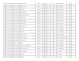 150

7471051504110038

7471050402850014

SAINAL ABIDIN

SLEMAN

02 Apr
1985

29

S

Lk

JL IR SOEKARNO/

0

0

-

151

7471051504110038

7471051312830023

SARDIN SAID

BEKASI

31 Des
1985

28

S

Lk

JL IR SOEKARNO/

0

0

-

152

7471051504110038

7471055005910004

JUMAISAH

SLEMAN

10 Mei
1991

22

S

Pr

JL IR SOEKARNO/

2

4

-

153

7471051504110038

7471055808950002

DEWI ARDIANTI

KENDARI

18 Agust
1995

18

B

Pr

JL IR SOEKARNO/

3

4

-

154

7471051504110043

7471050107660016

ABD HAMID ALI BATU

KENDARI

14 Juli
1968

45

S

Lk

JL IR SOEKARNO/

3

4

-

155

7471051504110043

7471056706660001

HASNA ARAS

KENDARI

27 Juni
1969

44

S

Pr

JL IR SOEKARNO/

3

4

-

156

7471051504110043

7471055812900002

EVIE HASMIRA

KENDARI

18 Mei
1990

23

B

Pr

JL IR SOEKARNO/

3

4

-

157

7471051504110043

7471056011930001

NOVITA SARI

KENDARI

20 Nov
1993

20

B

Pr

JL IR SOEKARNO/

3

4

-

158

7471051504110055

7471052905610001

ANDI SUKRI

KENDARI

29 Mei
1961

52

P

Lk

JL IR SOEKARNO/

2

4

-

159

7471051504110055

7471054104840005

NUNUNG

KENDARI

01 Apr
1984

30

B

Pr

JL IR SOEKARNO/

2

4

-

160

7471051504110055

7471051209850012

PAJRIN

KENDARI

09 Des
1985

28

S

Pr

JL. IR. SOEKARNO/

2

4

-

161

7471051504110055

7471050606870012

USMAN ARAS

KENDARI

06 Juni
1987

26

S

Lk

JL. IR. SOEKARNO/

2

4

-

162

7471051602090009

7471051601800003

ASFAR DAHLAN

KENDARI

16 Jan
1980

34

S

Lk

JL IR SOEKARNO NO.30/

3

4

-

163

7471051602090009

7471050307890021

MUSDALIAH

KENDARI

07 Mar
1989

25

S

Pr

JL. R. SUKARNO/

0

0

-

164

7471051602090009

7471053112880032

RIZKY

KENDARI

31 Des
1989

24

S

Lk

JL. R. SUKARNO/

0

0

-

165

7471051607120010

7471055307900008

SILVITRIYANI AMBEMALI

RAHA

13 Juli
1990

23

S

Pr

JL. IR SOEKARNO/

3

4

-

166

7471051607120010

7471052207900004

BAYU ARDIANSYAH

KENDARI

22 Juli
1990

23

S

Lk

JL. IR SOEKARNO/

3

4

-

167

7471051612080002

7471052008760002

LA ODE MIZANI

KENDARI

20 Agust
1976

37

S

Lk

JL. TEKAKA/

3

4

-

168

7471051612080002

7471055010800009

SURIANI

RAHA

10 Okt
1980

33

S

Pr

JL. TEKAKA/

3

4

-

169

7471051612080002

7471052311860012

ASRIDA

B AU-BAU

23 Nov
1986

27

S

Pr

JL. TEKAKA/

0

0

-

 