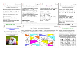 29

Понедельник 30

Тема «Разложение составных чисел
на простые множители»
Разложи числа на простые множители.
10; 22; 24; 18; 25; 70; 34; 45; 72; 84;
100; 124; 96; 180; 655; 822; 2505.
Для повторения
Приготовь для работы таблицу
простых чисел.
Решение заданий оформляй в виде,
предложенном 22 июля

Вторник 31

Тема «Площадь прямоугольника»
1) Найди площадь прямоугольника,
если a = 18 см и b = 23 см.
2) Найди сторону прямоугольника,
если его площадь равна 314,1 см2,
а другая сторона равна 9 см.
3) Найди площадь прямоугольника,
если одна из его сторон равна
24,2 см , а другая на 9,9 см больше,
чем первая.
Для повторения
S = a b , где S – площадь,
a и b – стороны прямоугольника

Среда 1
Проверь себя

2

1) 2346 – … = 1000;
2) 9789 : 3 – … = 1000;
3) … + 768 = 1000;
4) 5 23,8 + … = 1000;
5) 13 + 169 + … + 461 + 76 = 1000;
6) 10000000 : … = 1000;
7) … + 52 40 = 1000.
8) 0,01 … = 1000

Во дворе находятся кролики и куры.
У них всего 5 голов и 14 ног.
Сколько во дворе кроликов
и сколько кур?

Выдели целую часть из дробей:

Для повторения
Чтобы выделить целую часть из
неправильной дроби, нужно
разделить «уголком» числитель
дроби на ее знаменатель, чтобы
увидеть целую часть и числитель
дробной части

ЛМК-5 // Н-10 © Горина Л. В.
Суббота 4
Воскресенье

Пятница 3
Развивай математическое
мышление

Тема «Выделение целой части
из неправильной дроби»

Заполни пропуски так, чтобы в ответе
каждого примера получить 1000.

ИЮЛЬ–АВГУСТ

Четверг

Тема «Развитие зрительного восприятия»

Отдыхай, но не скучай!

Найди глазами все числа от 1 до 40 по порядку. Сделай несколько попыток, перед Ученик заполнил таблицу по теме:
каждой попыткой засекай время и следи, улучшаются ли твои результаты.
«Умножение и деление чисел на
Предложи это занятие своим родителям для сравнения.
разрядную единицу». Проверь и
оцени работу Ученика. Запиши в свою
тетрадь основные принципы деления
и умножения на разрядную единицу.

 