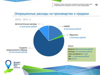 10
Операционные расходы на производство и продажи
Разработка системы постоянного мониторинга состояния тепловых сетей
и локализации мест утоньшений и утечек в стенках трубопроводов.
НИОКР
8 миллионов рублей
Создание
промышленного образца
30 миллионов рублей
Маркетинг
3 миллиона рублей
Дополнительные расходы
5 миллионов рублей
(2015 - 2017 г.)
Выручка 300 миллионов рублей
Расходы 222 миллиона рублей
Срок окупаемости 4 года
NPV 12 миллионов рублей
IRR 8,95 %
Итого:
 