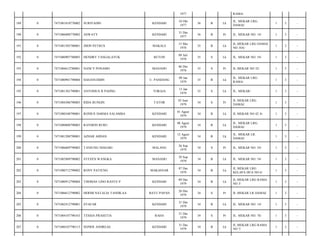 1977

RAMA/

189

0

7471081810770002

SURIYADIN

KENDARI

18 Okt
1977

36

B

Lk

JL. MEKAR LRG.
DAMAI/

1

3

-

190

0

7471086008770002

ASWATY

KENDARI

31 Des
1977

36

B

Pr

JL. MEKAR NO. 14/

1

3

-

191

0

7471081505780001

JHON PETRUS

MAKALE

15 Mei
1978

35

B

Lk

JL.MEKAR LRG DAMAI
NO 10A/

1

3

-

192

0

7471080907780003

HENDRY TANGALAYUK

BUTON

09 Juli
1978

35

S

Lk

JL. MEKAR NO. 54/

1

3

-

193

0

7471084612780001

NANCY PONAMO

MANADO

06 Des
1978

35

S

Pr

JL.MEKAR NO 32/

1

3

-

194

0

7471080901790004

HASANUDDIN

U. PANDANG

09 Jan
1979

35

B

Lk

JL. MEKAR LRG.
RAMA/

1

3

-

195

0

7471081301790001

ANTONIUS R PADNG

TORAJA

13 Jan
1979

35

S

Lk

JL. MEKAR/

1

3

-

196

0

7471084306790003

RIDA BUNGIN

TATOR

03 Juni
1979

34

S

Pr

JL.MEKAR LRG
DAMAI/

1

3

-

197

0

7471080108790001

RONIUS DARMA SALAMBA

KENDARI

01 Agust
1979

34

B

Lk

JL MEKAR NO 42 A/

1

3

-

198

0

7471080808790003

RAYMON RURU

KENDARI

08 Agust
1979

34

B

Lk

JL. MEKAR LRG.
DAMAI/

1

3

-

199

0

7471081208790001

AZHAR AHDAN

KENDARI

12 Agust
1979

34

B

Lk

JL. MEKAR LR.
DAMAI/

1

3

-

200

0

7471086609790002

TANJUNG NIASARI

MALANG

26 Sep
1979

34

S

Pr

JL. MEKAR NO. 54/

1

3

-

201

0

7471082909790002

STEVEN WANGKA

MANADO

29 Sep
1979

34

B

Lk

JL. MEKAR NO. 54/

1

3

-

202

0

7471080712790002

RONY PATIUNG

MAKASSAR

07 Des
1979

34

B

Lk

JL.MEKAR LRG
KELAPA DUA NO 6/

1

3

-

203

0

7471080912790004

THOMAS LINO RANTE P

KENDARI

09 Des
1979

34

B

Lk

JL.MEKAR LRG RAMA
NO 3/

1

3

-

204

0

7471086612790002

HERMI NATALIA TANDILAA

BATU PAPAN

26 Des
1979

34

S

Pr

JL MEKAR LR DAMAI/

1

3

-

205

0

7471082412790001

SYAFAR

KENDARI

31 Des
1979

34

B

Lk

JL. MEKAR NO. 14/

1

3

-

206

0

7471084107790163

TESSIA PRASETIA

RAHA

31 Des
1979

34

S

Pr

JL. MEKAR NO. 76/

1

3

-

207

0

7471080107790113

SEPRIS ANDREAS

KENDARI

31 Des
1979

34

B

Lk

JL.MEKAR LRG RAMA
NO 7/

1

3

-

 