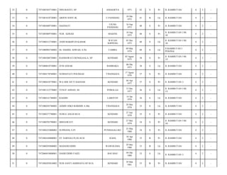 32

0

7471085503710001

NINI RIANTI, SP

ANGGOEYA

1971

42

S

Pr

JL RAMBUTAN/

4

2

-

33

0

7471081810720001

ARIFIN SONY.JK

U.PANDANG

18 Okt
1972

41

B

Lk

JL RAMBUTAN/

4

2

-

34

0

7471085609730001

HASNIATI

UJUNG
PANDANG

16 Sep
1973

40

S

Pr

JL RAMBUTAN/

4

2

-

35

0

7471085809750001

NUR. AZISAH

MAJENE

18 Sep
1973

40

S

Pr

Jl. RAMBUTAN I N0.
18/

4

2

-

36

0

7471080312730001

ANDI MAKHFUD KAHAR

WATAN
SOPPENG

03 Des
1973

40

S

Lk

Jl. RAMBUTAN I N0.
18/

4

2

-

37

0

7471080903740002

Dr. HAERIL ASWAD, S.Pd

CAMBA

09 Mar
1974

40

S

Lk

Jl.RAMBUTAN I
PESONA/

4

2

-

38

0

7471084308750001

RASMAWATI RENGGAALA, SP

KENDARI

03 Agust
1975

38

S

Pr

Jl. RAMBUTAN I N0.
12/

4

2

-

39

0

7471080810750001

JUNI ANSAR

BAMBAKA

08 Okt
1975

38

S

Lk

JL RAMBUTAN/

4

2

-

40

0

7471084178760001

NURHAYATI POLINGAI

TINANGGEA

17 Agust
1976

37

S

Pr

JL RAMBUTAN/

4

2

-

41

0

7471080410770001

WA ODE SITTI HASNAH

KENDARI

04 Apr
1977

37

S

Pr

Jl. RAMBUTAN 1/

4

2

-

42

0

7471081312770002

YUSUF ADNAN, SE

POMALAA

13 Des
1977

36

S

Lk

Jl. RAMBUTAN I N0.
12/

4

2

-

43

0

7471080141780003

RASDIN

LABOTOY

14 Jan
1978

36

S

Lk

JL RAMBUTAN/

4

2

-

44

0

7471080245780002

ASMIN JOKO BARIDIN A.Md

TINANGGEA

24 Mei
1978

35

S

Lk

JL RAMBUTAN/

4

2

-

45

0

7471084277780001

NURUL HALIFAH H

KENDARI

27 Juli
1978

35

S

Pr

JL RAMBUTAN/

4

2

-

46

0

7471080705790001

MISNAWATI

KENDARI

27 Mei
1979

34

S

Pr

Jl. RAMBUTAN I N0.
10/

4

2

-

47

0

7471084233800002

SUPRIANI, S.PI

PUNNGGALUKU

23 Mar
1980

34

S

Pr

JL RAMBUTAN/

4

2

-

48

0

7471084104800001

ST NARNALUN,SE,M.SI

RAHA

10 Apr
1980

33

B

Pr

JL RAMBUTAN/

4

2

-

49

0

7471080295800002

MASSERUDDIN

WAWOLEMA

29 Mei
1980

33

B

Lk

JL RAMBUTAN/

4

2

-

50

0

7472060410800001

HASRUDDIN FAIZU

BAU-BAU

04 Okt
1980

33

S

Lk

4

2

-

51

0

7471084293810002

NUR SANTI ASMINAYA SP.M.Si

KENDARI

29 Mar
1981

33

B

Pr

4

2

-

Jl. RAMBUTAN 1/

JL RAMBUTAN/

 