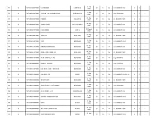 LAWOILA

16 Feb
1987

27

S

Lk

Jl. RAMBUTAN/

4

2

-

SURABAYA

19 Mar
1987

27

B

Lk

LRG PESONA/

4

2

-

JAKARTA

03 Apr
1987

27

B

Lk

JL. RAMBUTAN/

4

2

-

BULUKUMBA

04 Apr
1987

27

S

Lk

JL RAMBUTAN/

4

2

-

JAWA

20 Agust
1987

26

S

Lk

JL RAMBUTAN/

4

2

-

AMELIA

MALANG

02 Sep
1987

26

B

Pr

JL. RAMBUTAN/

4

2

-

7472056510870001

VIVI

KENDARI

25 Okt
1987

26

B

Pr

Jl. RAMBUTAN 1/

4

2

-

0

7471084111870003

RIKI KUSMANDARI

KENDARI

01 Nov
1987

26

S

Pr

JL RAMBUTAN/

4

2

-

99

0

7471080611870002

INDRA DISTRAWAN

MALANG

06 Nov
1987

26

S

Lk

JL. RAMBUTAN/

4

2

-

100

0

7471086811870006

NUR AISYAH, A.Md

KENDARI

28 Nov
1987

26

B

Pr

Lrg. PESONA/

4

2

-

101

0

7471085806860001

HAIRUL HAMID

KENDARI

25 Des
1987

26

B

Lk

Lrg. PESONA/

4

2

-

102

0

7171083112870001

LD. MUH. ADLY SYAFAR

KENDARI

31 Des
1987

26

B

Lk

JL RAMBUTAN/

4

2

-

103

0

7471080211880001

SALMAN, SE

BUKE

21 Jan
1988

26

B

Lk

Jl. RAMBUTAN NO. 4/

4

2

-

104

0

7471080102880002

WAHYUDIN

MANADO

01 Feb
1988

26

S

Lk

JL. RAMBUTAN/

4

2

-

105

0

7471080153880001

JEMY SAPUTRA LAIMBO

KENDARI

15 Mar
1988

26

S

Lk

LRG PESONA/

4

2

-

106

0

7471083103880002

RUDI HARTATO

LAMONGAN

31 Mar
1988

26

B

Lk

Jl. RAMBUTAN/

4

2

-

107

0

7471080214880001

ADTYA DARMANSYAH

BAU-BAU

21 Apr
1988

25

B

Lk

JL RAMBUTAN 1/

4

2

-

108

0

7471016704880001

RINA

RAHA

27 Apr
1988

25

S

Pr

Jl. RAMBUTAN/

4

2

-

109

0

7471082806880001

WA ODE RAHMASARI

RAHA

28 Juni
1988

25

B

Pr

JL. RAMBUTAN/

4

2

-

110

0

7471084296880002

ANDI HIKMAWATI

BONE

25

B

Pr

JL RAMBUTAN 1/

4

2

-

91

0

7471011602870001

SARIFUDIN

92

0

7471080193870001

TOTOK TRI HENDRAWAN

93

0

7471080304870002

FIKIH S.

94

0

7471080404870001

AMIRUDDIN

95

0

7471080307870002

CHAFIDOH

96

0

7471080209870001

97

0

98

29 Juni

 