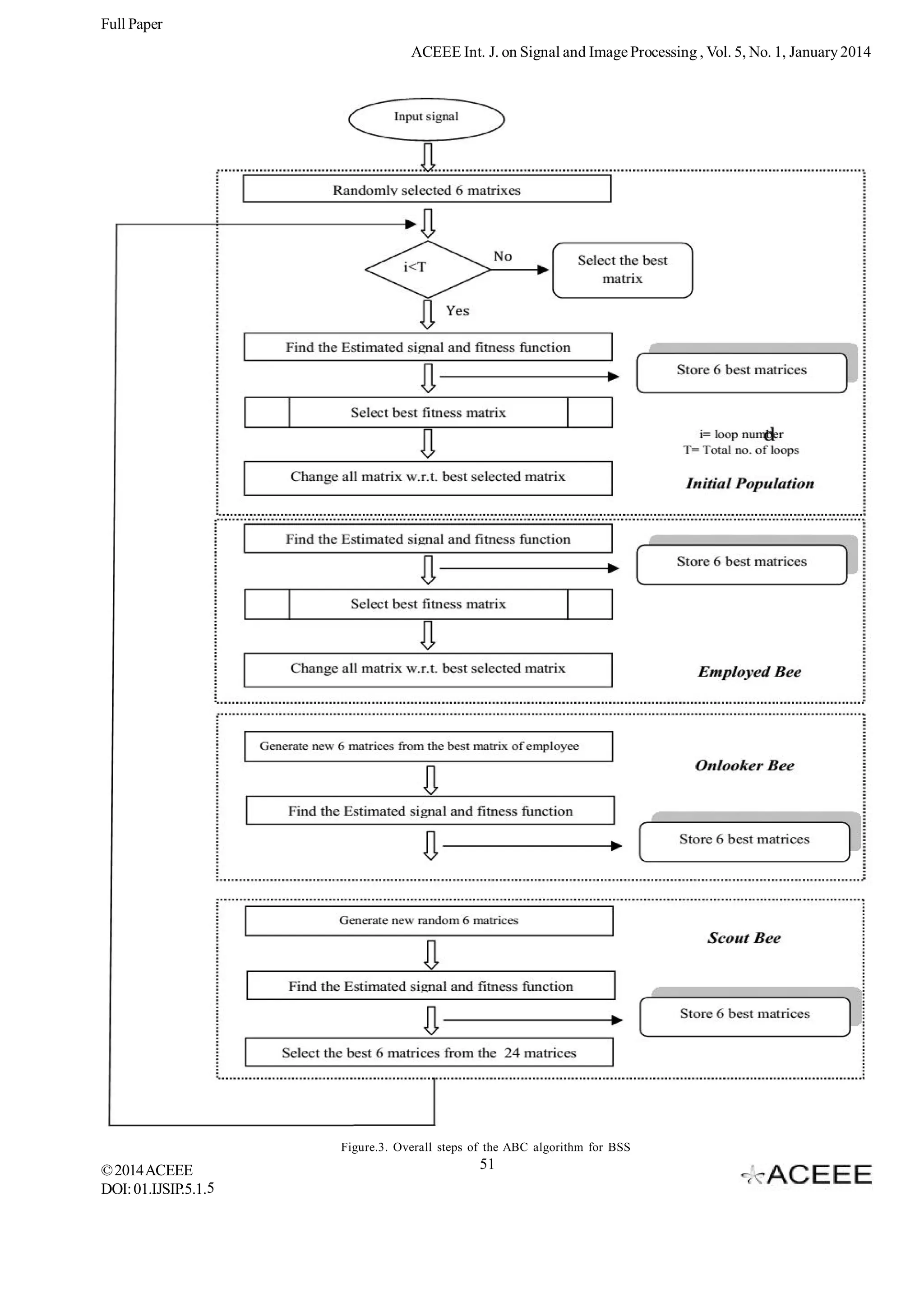 Full Paper
ACEEE Int. J. on Signal and Image Processing , Vol. 5, No. 1, January 2014

Figure.3. Overall steps of the ABC algorithm for BSS

© 2014 ACEEE
DOI: 01.IJSIP.5.1.5

51

 
