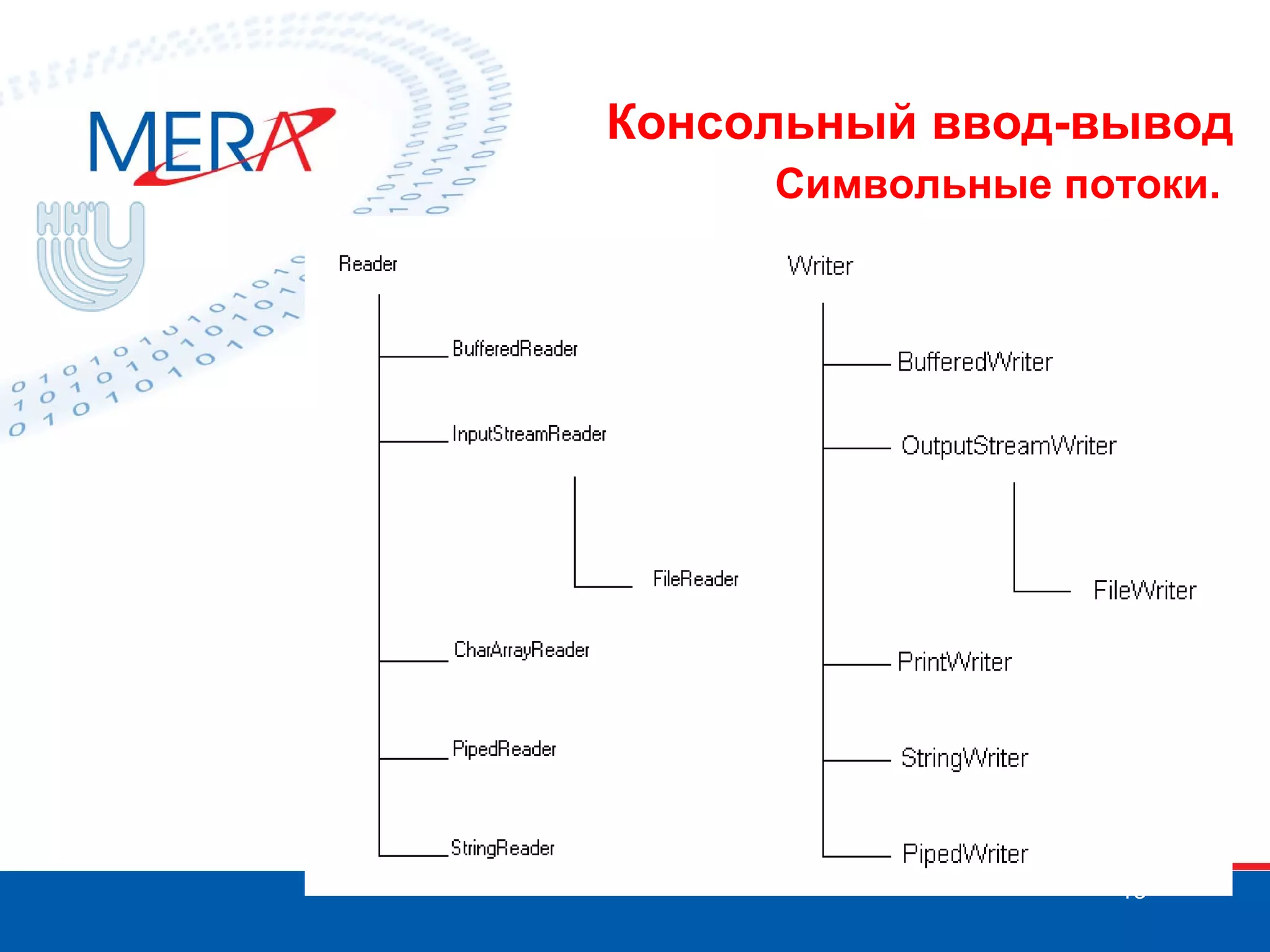 Консольный ввод-вывод
Символьные потоки.

13

 