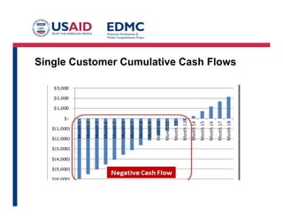 Customer Creation: Type of Launch
Year 1
Objectives
Launch
Type
Existing
Market
Market share Onslaught
Redefining
Existing
Market
Market reframing &
new market share
Education &
appropriate share
New
Market
Market adoption
Education: Push the
“Tipping Point” (when will
customers realize unmet
need)
16
 