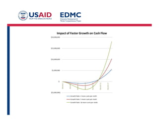 Phase 4: Create Demand
• Post-launch
strategy
• Mobilize your
resources to
effectively position
and sell
• You can’t create
demand if there
isn’t any
Phase 1
Get Ready
Phase 2
Position Company &
Product
Phase 4
Create Demand
Phase 3
Launch Company &
Product
 