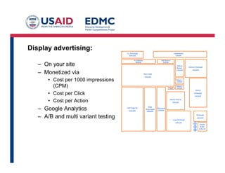 Customer Creation
• Grow customers from few to many
• Four Customer Creation activities:
– Set objectives
– Positioning
– Launch
– Demand creation
• Creation activities are different for each
of the three types of startups
 