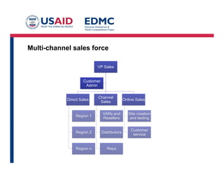 B2B and B2G
• Seen in high-ticket and/or long sales cycle businesses
• Direct sales people work directly for company
• Customer Behavior
– Selection by committee
– Risk averse
– Technical or service details to work through
– Higher cost of switching: Willing to strike long term relationships
• Sales person requirements
– Patience
– Professionalism
– Flexibility
– Service mentality
 