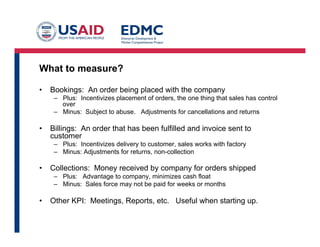 Linear Sales Plan
Sales
Compensation
Base
Multiplier
Quota
 
