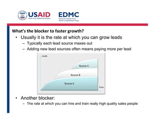 What’s the blocker to faster growth?
• Usually it is the rate at which you can grow leads
– Typically each lead source maxes out
– Adding new lead sources often means paying more per lead
Source C
Source B
Source A
Leads
Time
• Another blocker:
– The rate at which you can hire and train really high quality sales people
 