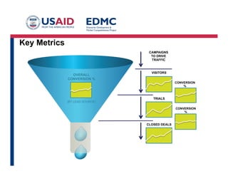 Sales Force Considerations
• Market Type
– Existing
– Resegmented
– New
• Customer Engagement Type
– B2B
– B2C
– B2B2C
 