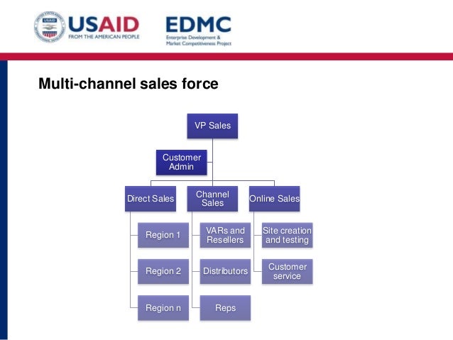 sales commission structure template