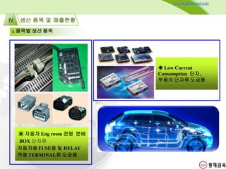생산 품목 및 매출현황Ⅳ
www.donghaemetal.co.kr
3. 품목별 생산 품목
▣ 자동차 Eng room 전원 분배
BOX 단자류
자동차용 FUSE용 및 RELAY
적용 TERMINAL류 도금품
◈ Low Current
Consumption 단자,
부품의 단자류 도금품
 