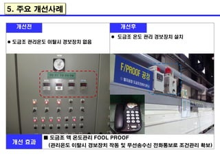 개선전 개선후
 도금조 관리온도 이탈시 경보장치 없음
 도금조 온도 관리 경보장치 설치
개선 효과
■ 도금조 액 온도관리 FOOL PROOF
(관리온도 이탈시 경보장치 작동 및 무선송수신 전화통보로 조건관리 확보)
5. 주요 개선사례
 