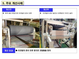 개선전 개선후
 외부 광선 유입으로 리코일러 센서 오류  리코일러 센서 빛반사 오류방지 가이드 설치
개선 효과 ■ 리코일러 센서 오류 방지로 코일돌출 방지
5. 주요 개선사례
 