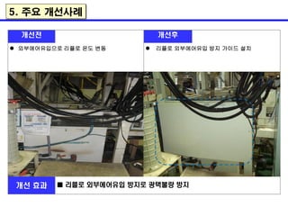 개선전 개선후
 외부에어유입으로 리플로 온도 변동  리플로 외부에어유입 방지 가이드 설치
개선 효과 ■ 리플로 외부에어유입 방지로 광택불량 방지
5. 주요 개선사례
 