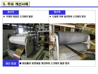 개선전 개선후
 우레탄 재질로 스크레치 발생  나일론 커버 설치하여 스크레치 방지
개선 효과 ■ 피딩롤라 표면재질 개선하여 스크레치 발생 방지
5. 주요 개선사례
 