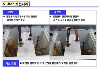 개선전 개선후
 통전롤라 전류케이블 직접 연결로
베어링 편마모 발생
 통전롤라 전류케이블 연결부
부스바 설치로 베어링 편마모 방지
개선 효과 ■ 베어링 편마모 방지 개선하여 통전롤라 오작동 발생 방지
5. 주요 개선사례
 