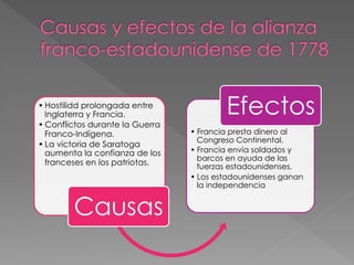 • Hostilidd prolongada entre
Inglaterra y Francia.
• Conflictos durante la Guerra
Franco-Indígena.
• La victoria de Saratoga
aumenta la confianza de los
franceses en los patriotas.

Causas

Efectos
• Francia presta dinero al
Congreso Continental.
• Francia envía soldados y
barcos en ayuda de las
fuerzas estadounidenses.
• Los estadounidenses ganan
la independencia

 