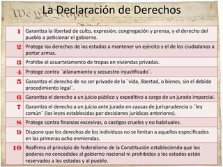 1

La	
  Declaración	
  de	
  Derechos	
  
	
  
Garan;za	
  la	
  libertad	
  de	
  culto,	
  expresión,	
  congregación	
  y	
  prensa,	
  y	
  el	
  derecho	
  del	
  
pueblo	
  a	
  pe;cionar	
  el	
  gobierno.	
  

2 Protege	
  los	
  derechos	
  de	
  los	
  estados	
  a	
  mantener	
  un	
  ejército	
  y	
  el	
  de	
  los	
  ciudadanos	
  a	
  
portar	
  armas.	
  

3 Prohíbe	
  el	
  acuartelamento	
  de	
  tropas	
  en	
  viviendas	
  privadas.	
  
4 Protege	
  contra	
  ¨allanamiento	
  y	
  secuestro	
  injus;ﬁcado¨.	
  
5 Garan;za	
  el	
  derecho	
  de	
  no	
  ser	
  privade	
  de	
  la	
  ¨vida,	
  libertad,	
  o	
  bienes,	
  sin	
  el	
  debido	
  
procedimiento	
  legal¨.	
  

6 Garan;za	
  el	
  derecho	
  a	
  un	
  juicio	
  público	
  y	
  expedi;vo	
  a	
  cargo	
  de	
  un	
  jurado	
  imparcial.	
  
7 Garan;za	
  el	
  derecho	
  a	
  un	
  juicio	
  ante	
  jurado	
  en	
  causas	
  de	
  jurisprudencia	
  o	
  ¨ley	
  
común¨	
  (las	
  leyes	
  establecidas	
  por	
  decisiones	
  jurídicas	
  anteriores).	
  

8 Protege	
  contra	
  ﬁnanzas	
  excesivas,	
  o	
  cas;gos	
  crueles	
  y	
  no	
  habituales.	
  
9 Dispone	
  que	
  los	
  derechos	
  de	
  los	
  individuos	
  no	
  se	
  limitan	
  a	
  aquellos	
  especiﬁcados	
  
en	
  las	
  primeras	
  ocho	
  enmiendas.	
  

10 Reaﬁrma	
  el	
  principio	
  de	
  federalismo	
  de	
  la	
  Cons;tución	
  estableciendo	
  que	
  los	
  

poderes	
  no	
  concedidos	
  al	
  gobierno	
  nacional	
  ni	
  prohibidos	
  a	
  los	
  estados	
  están	
  
reservados	
  a	
  los	
  estados	
  y	
  al	
  pueblo.	
  

 