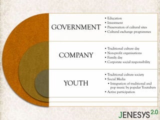 GOVERNMENT

COMPANY

YOUTH

• Education
• Investment
• Preservation of cultural sites
• Cultural exchange programmes

• Traditional culture day
• Non-profit organisations
• Family day
• Corporate social responsibility
• Traditional culture society
• Social Media
• Integration of traditional and
pop music by popular Youtubers
• Active participation

 