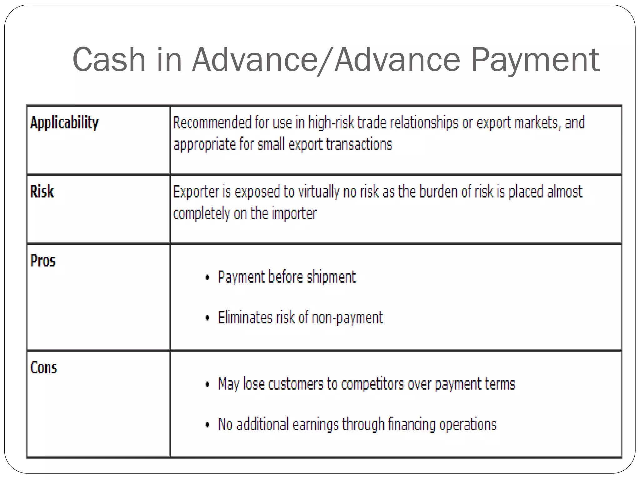 Cash in Advance/Advance Payment

 