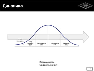 Динамика

Перескакивать
Сохранять момент
11

 