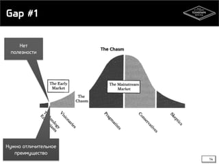 Gap #1
Нет
полезности

Нужно отличительное
преимущество
14

 