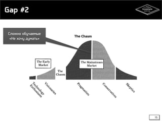 Gap #2
Сложно обучаемые
«Не хочу думать»

15

 